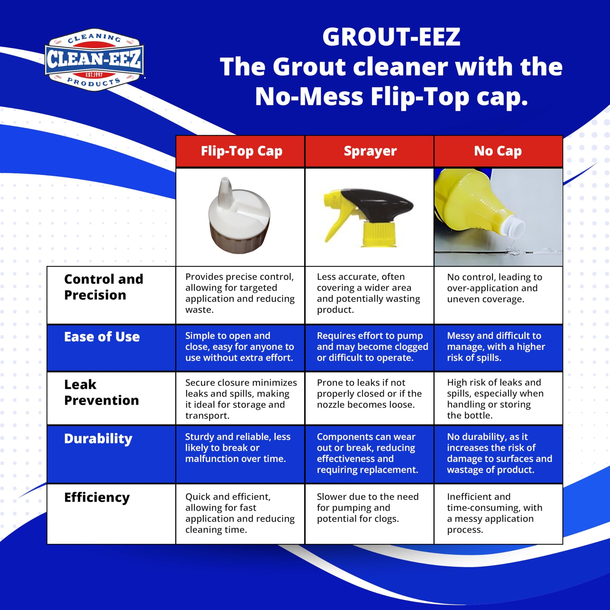 Clean eez Grout (32 Fl Oz)