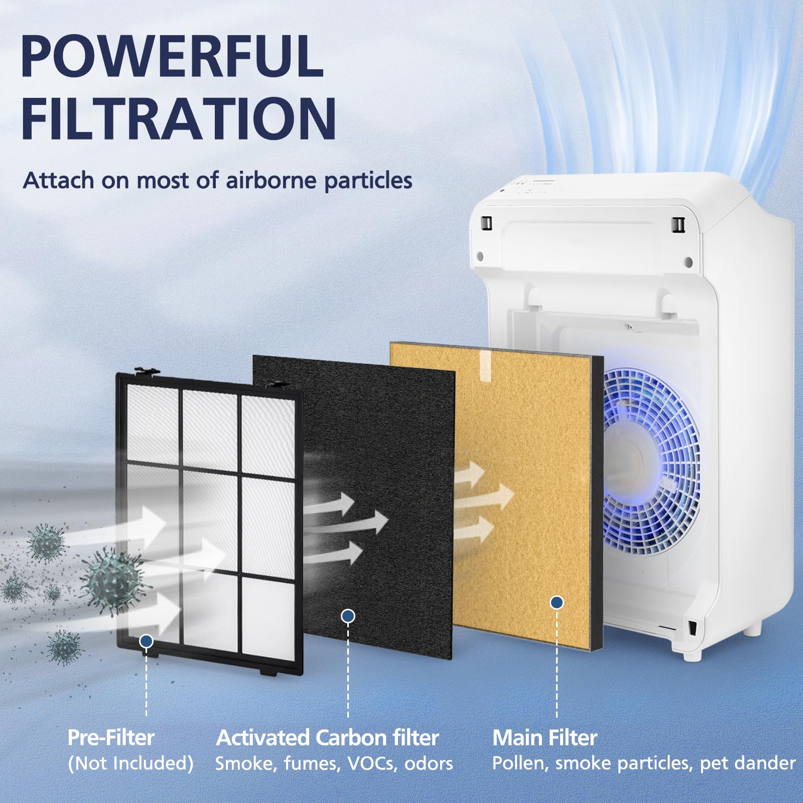 2 Pack C545 Pet Replacement Filter S for Winix C545 Air Purifier (10 Count)