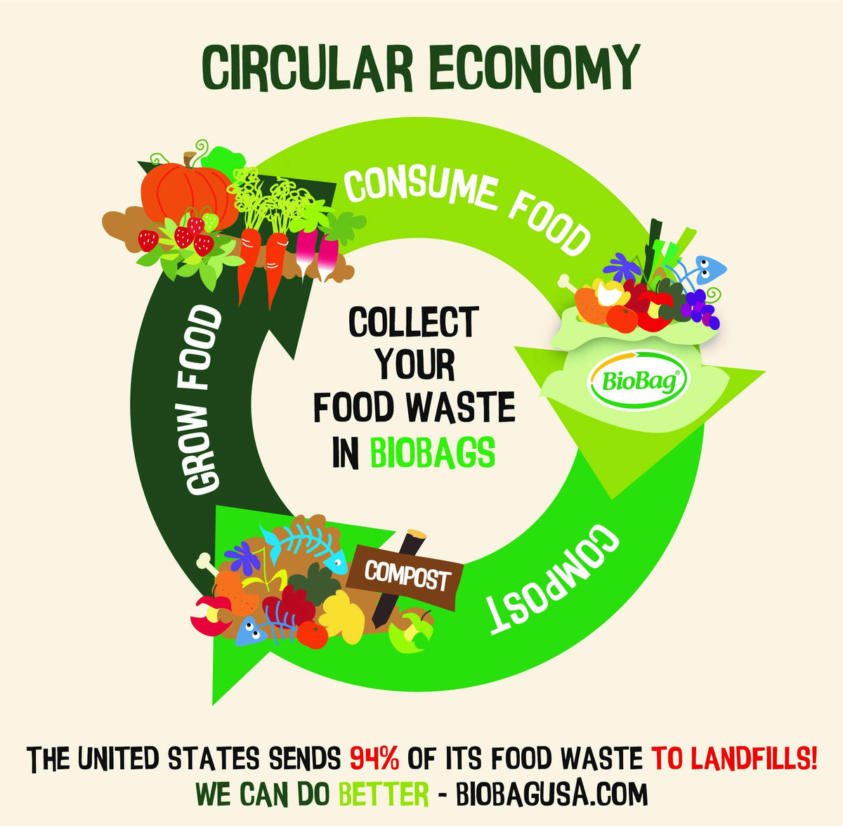 USA) The Original Compostable Bag, 32 Gallon, 120 Count, 100% Certified Compostable Trash Bag Liners for Food Waste, Extra Strong and Durable, Trash Bag