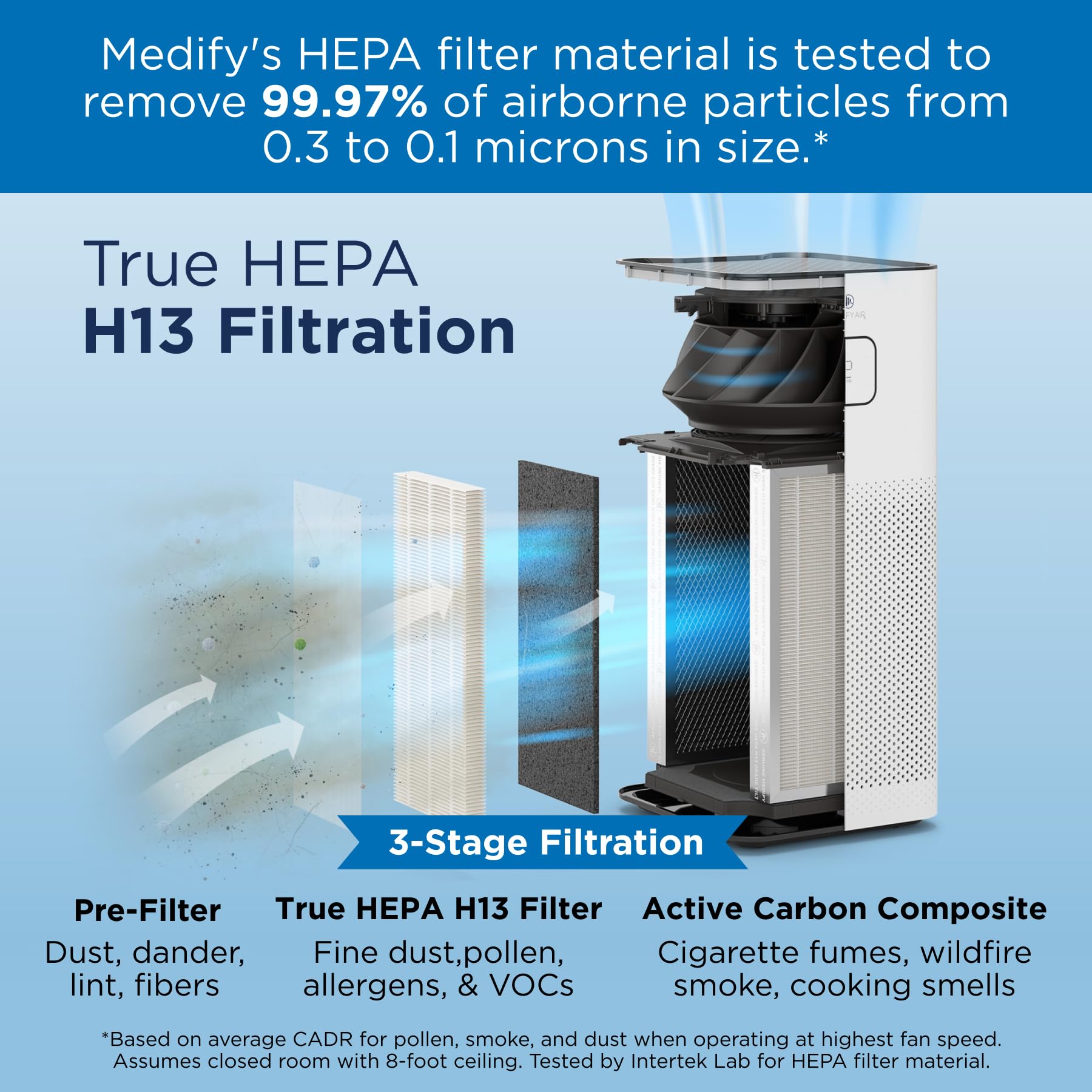 Medify MA 50 Air Purifier V3.0 with HEPA Filter