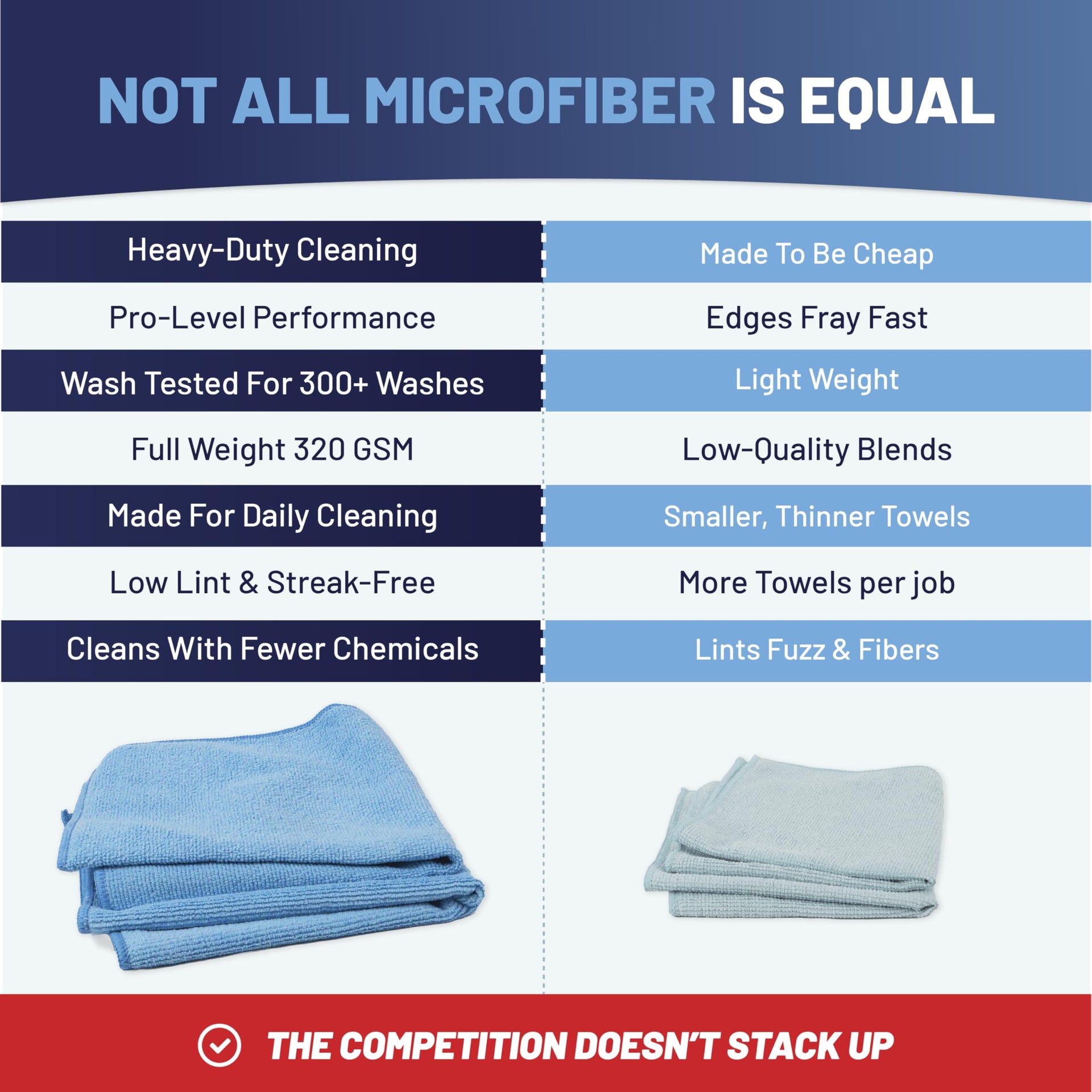 MW Pro Microfiber Cleaning Cloth (12 Count)