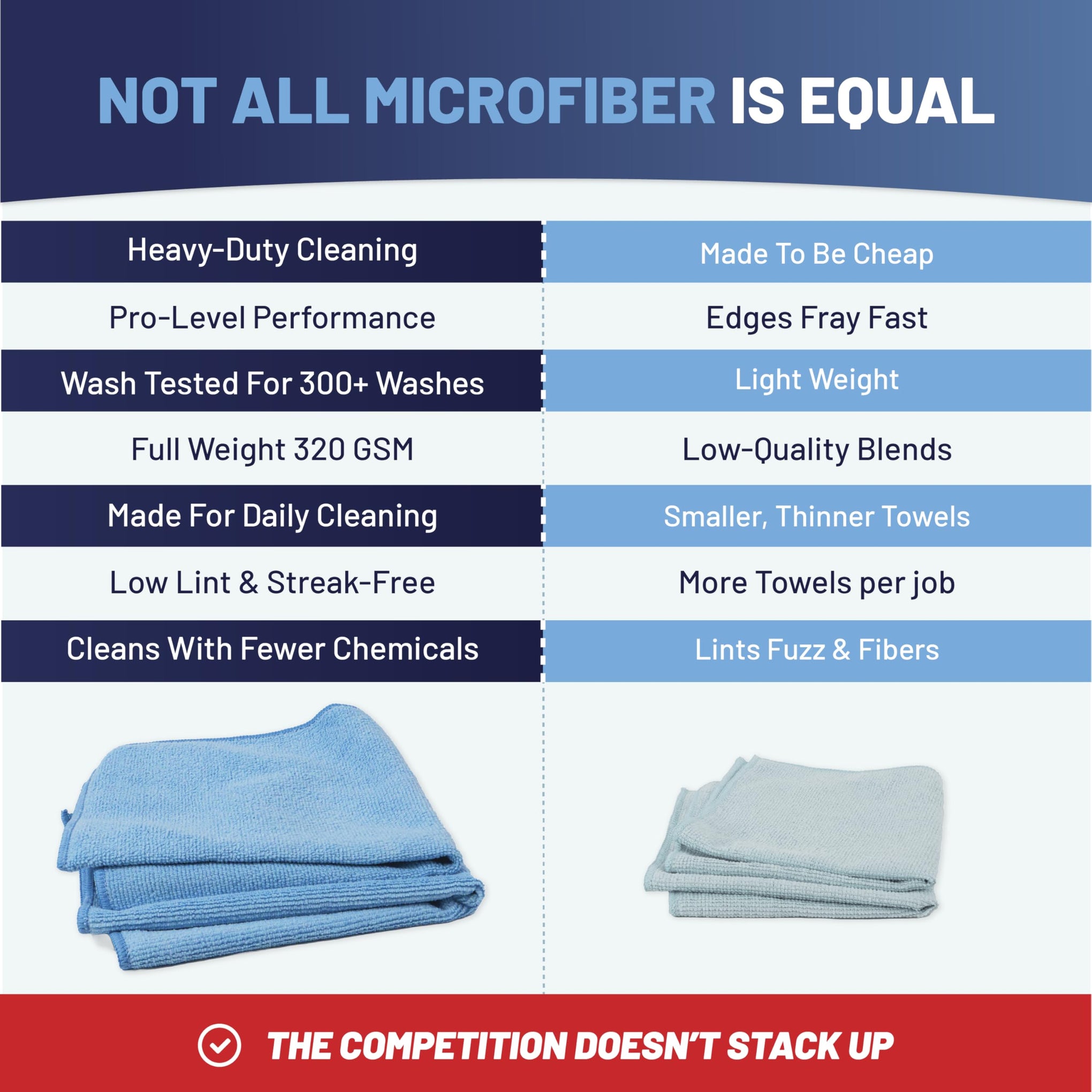 MW Pro Microfiber Cleaning Cloth (12 Count)