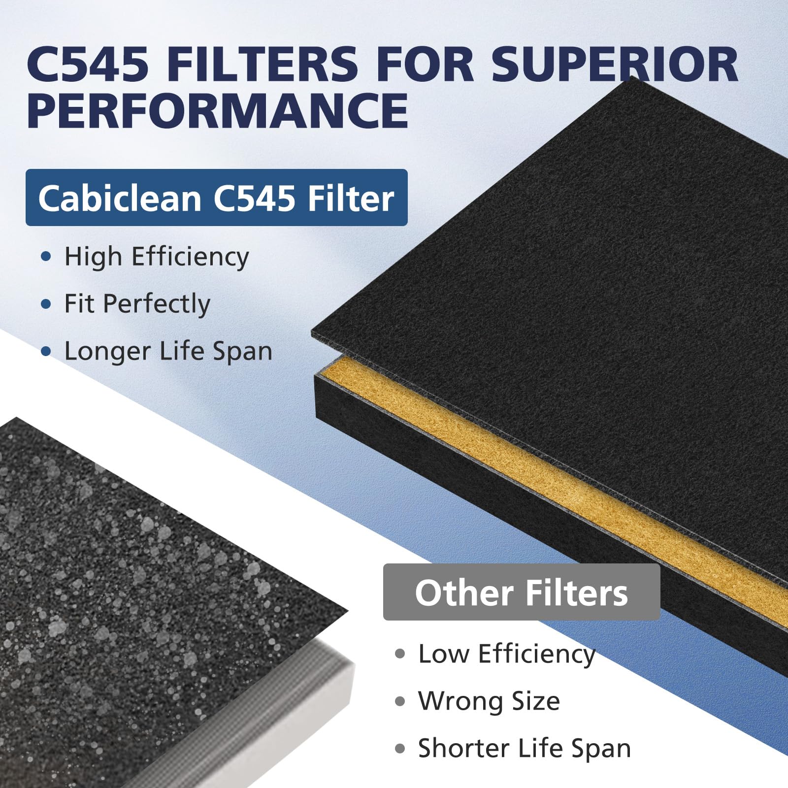 2 Pack C545 Pet Replacement Filter S for Winix C545 Air Purifier (10 Count)