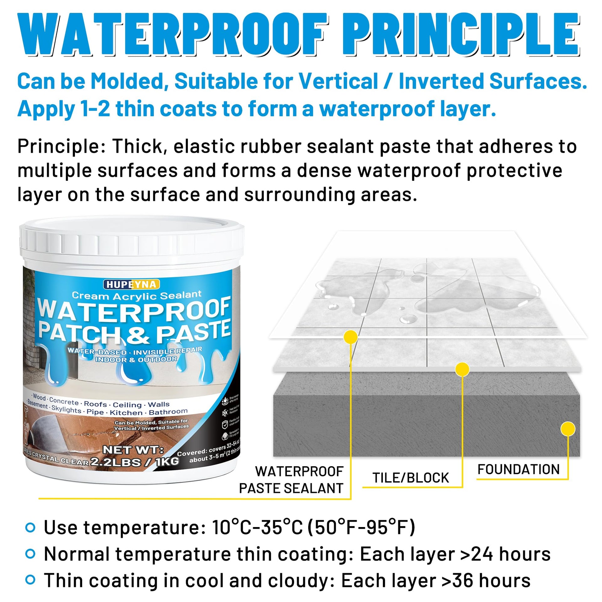 Waterproof Patch & Seal Rubberized Sealant Paste