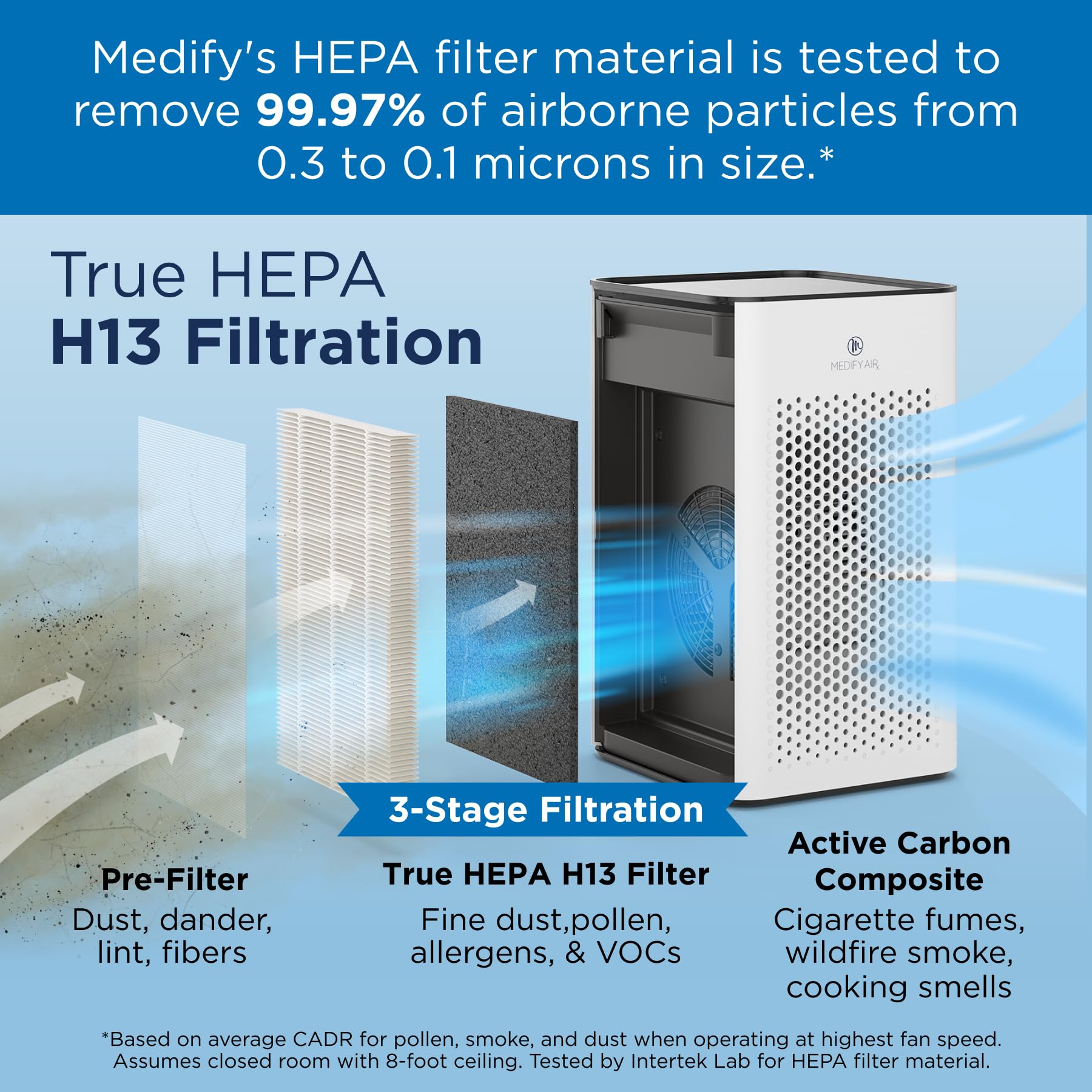 Medify MA 25 Air Purifier with HEPA Filter