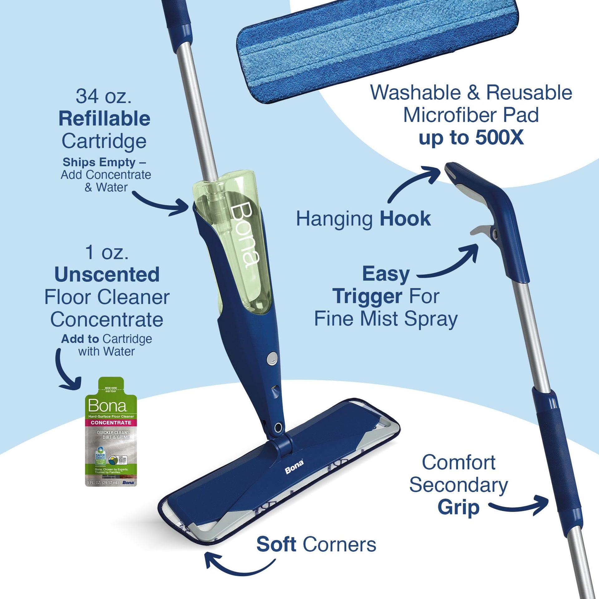 Multi Surface Floor Premium Spray Mop
