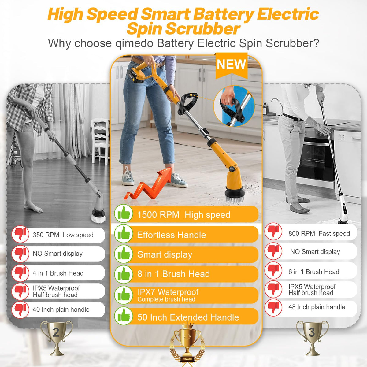 1500 RPM Electric Spin Scrubber with Two Batteries Q2 Pro