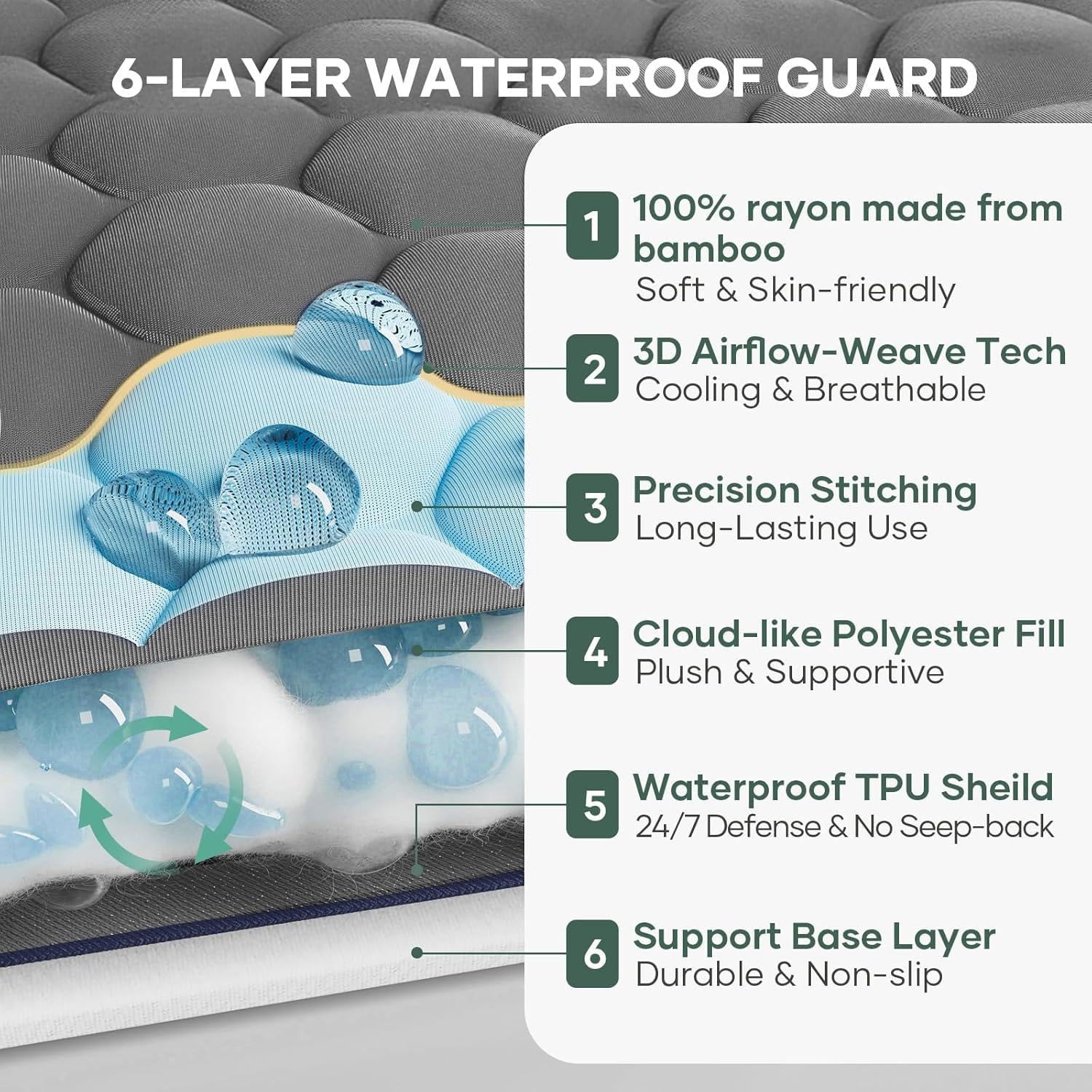 100% Waterproof Mattress Protector