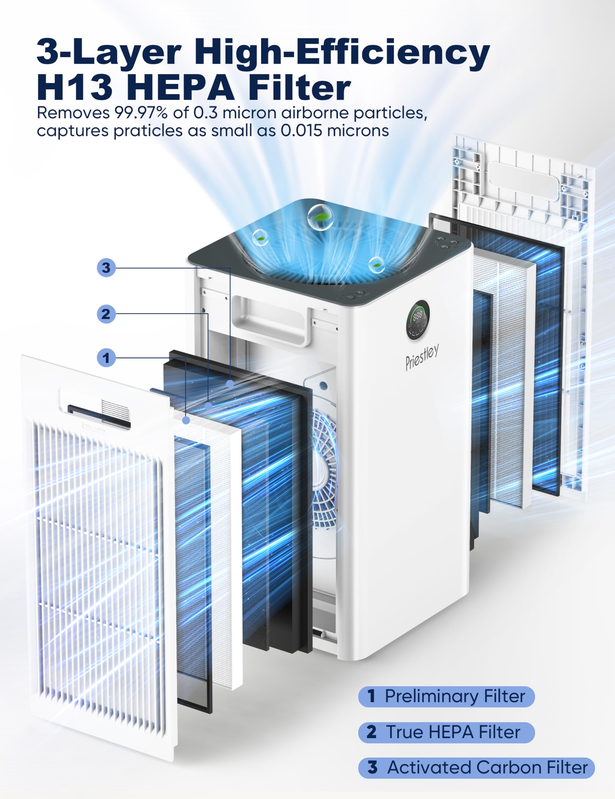 Air Purifiers for Home Large Room up to 1500 sq ft