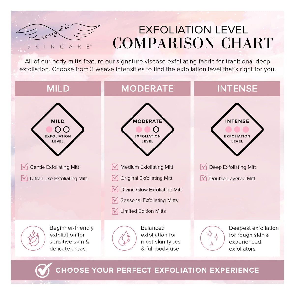 Ultra Luxe Korean Exfoliating Mitt