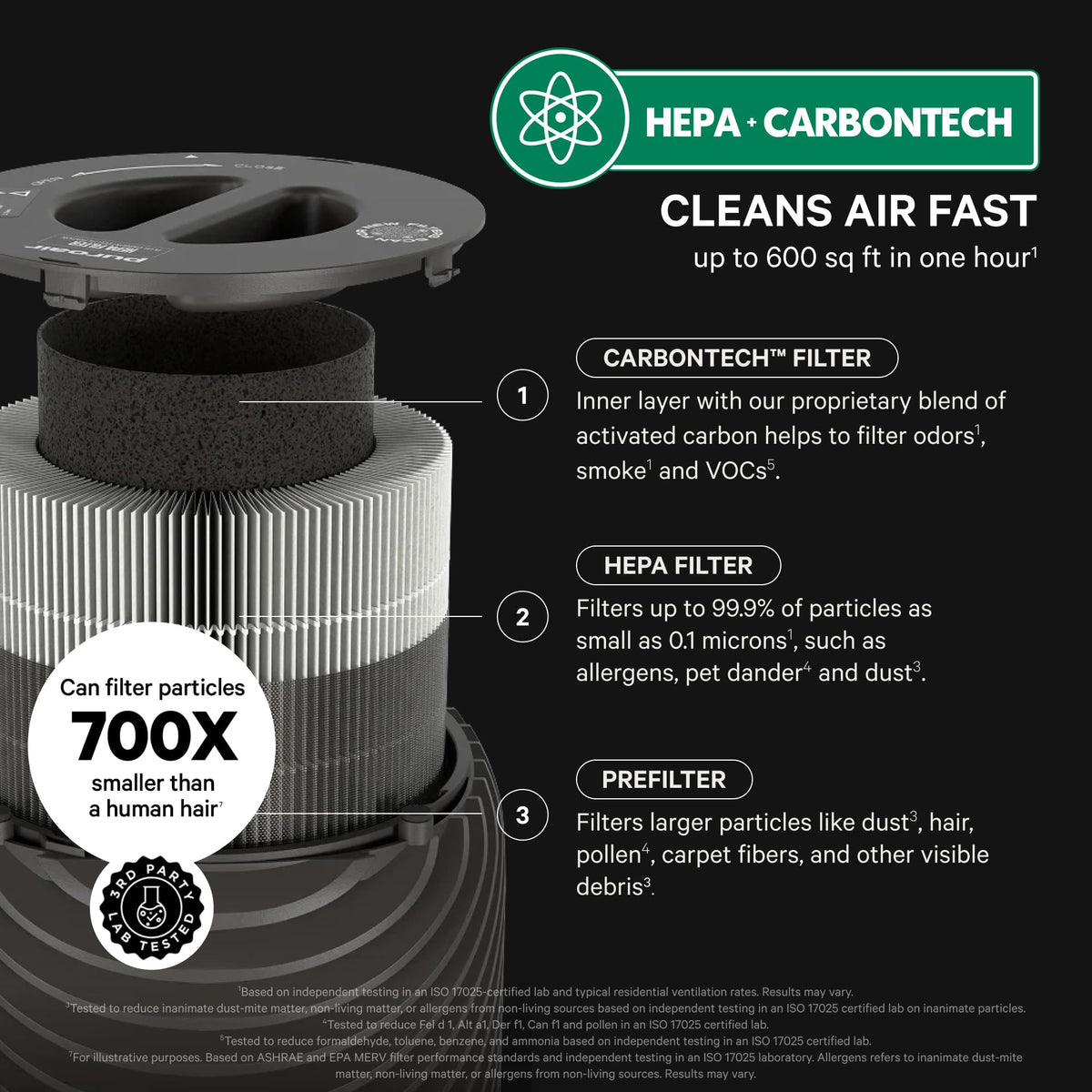 130i Smart Air Purifiers for Home Pets Allergies