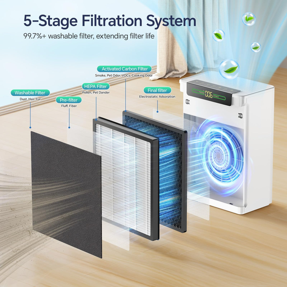Air Purifiers for Home Large Room Up to 3000 ft²with Smart APP Control