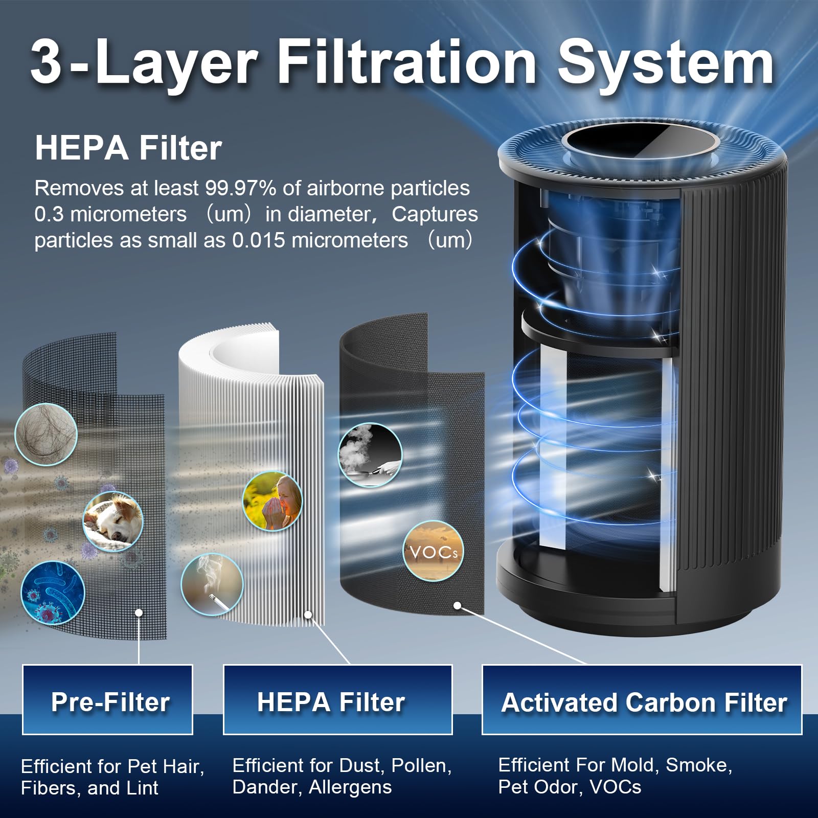 Jafanda Air Purifiers for Home Bedroom