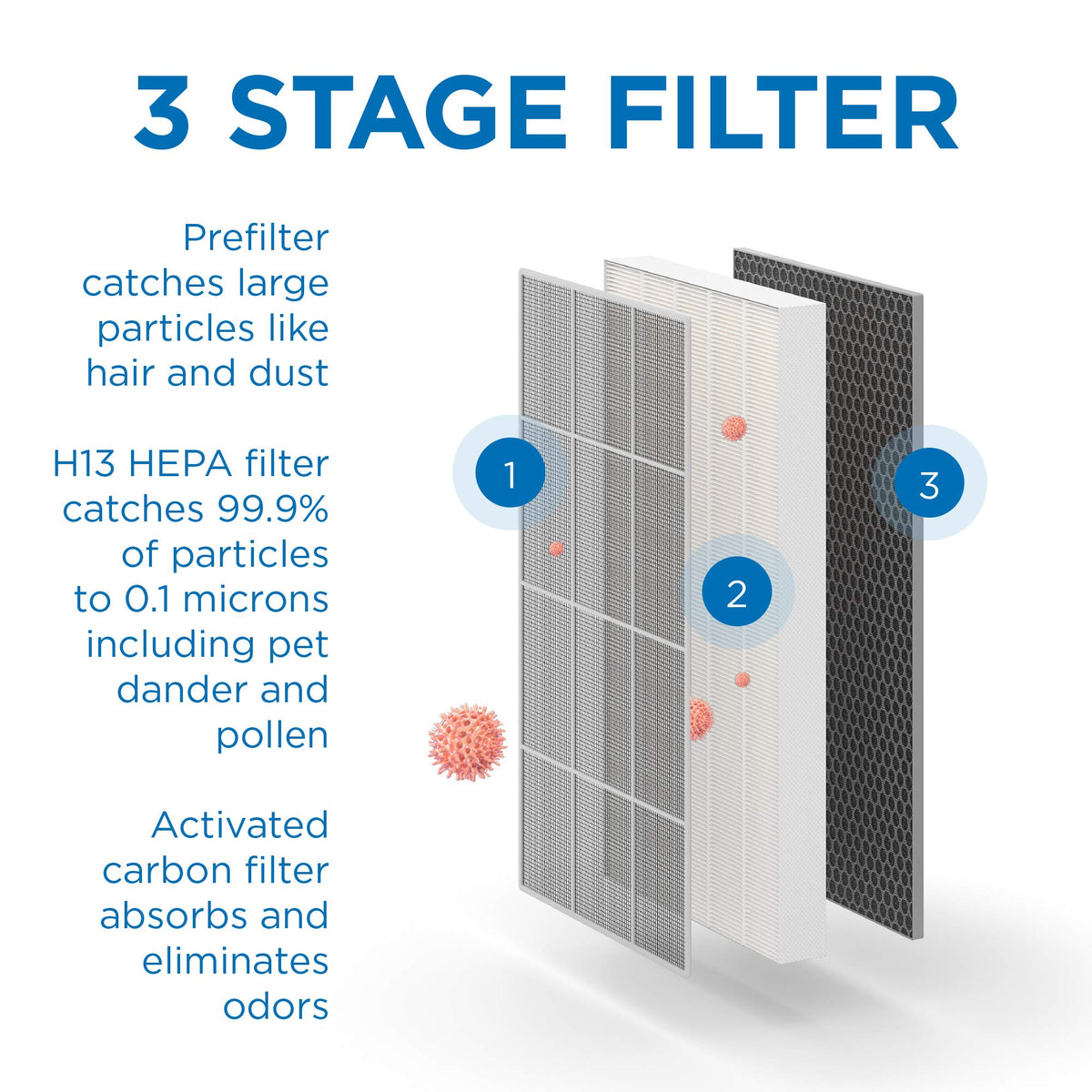 Medify MA 112 Air Purifier V3.0 with HEPA Filter