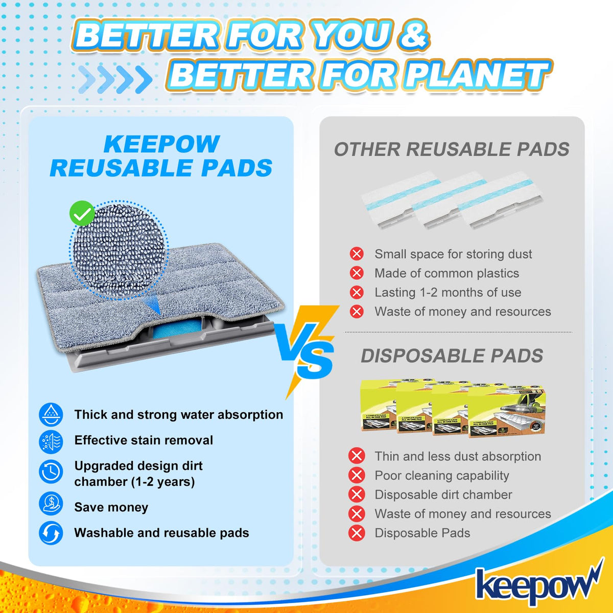 Reusable Mop Replacement Pads Compatible with Shark Vac Mop VM252