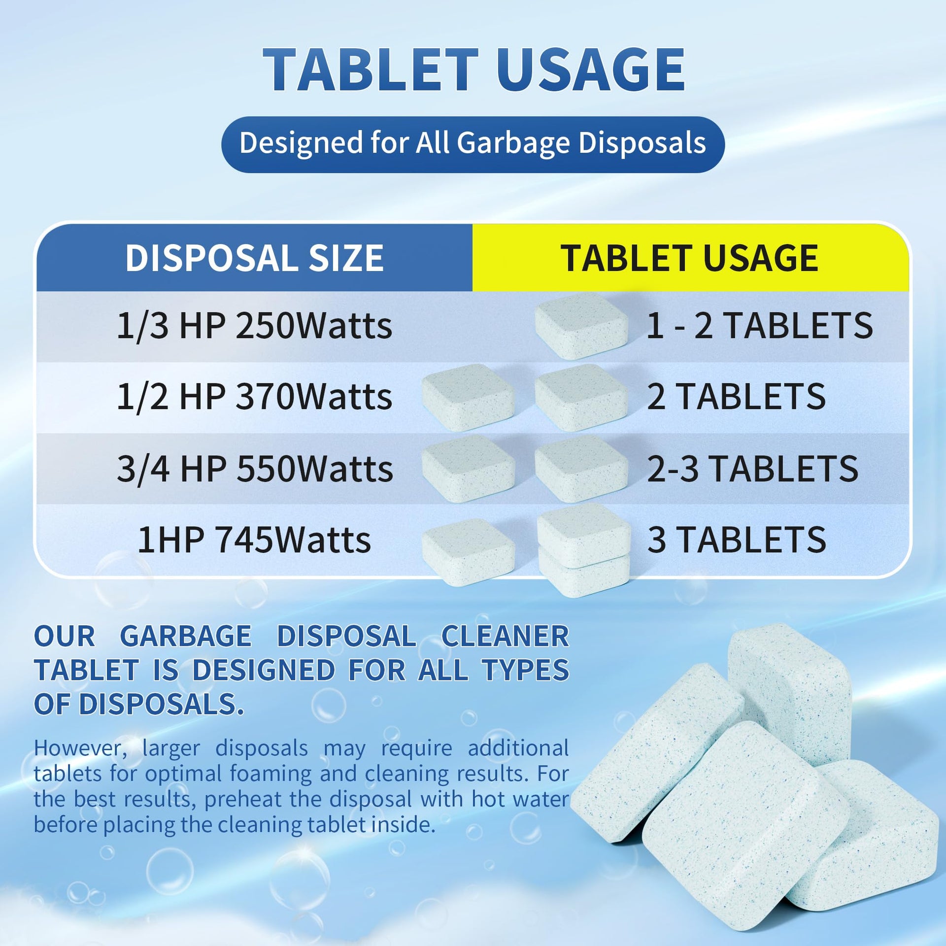 Foaming Garbage Disposal Cleaner and Deodorizer Tablets (24 Count)