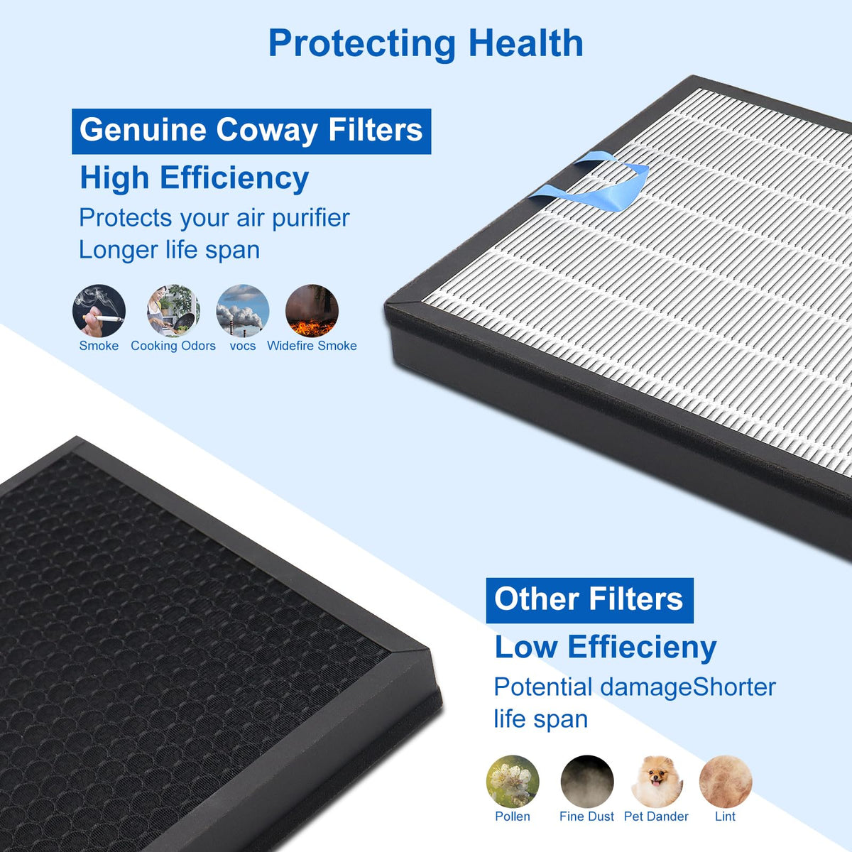 Vital 100S Replacement Filter Compatible for Levoit Vital 100S&Vital 100S (2 Count)