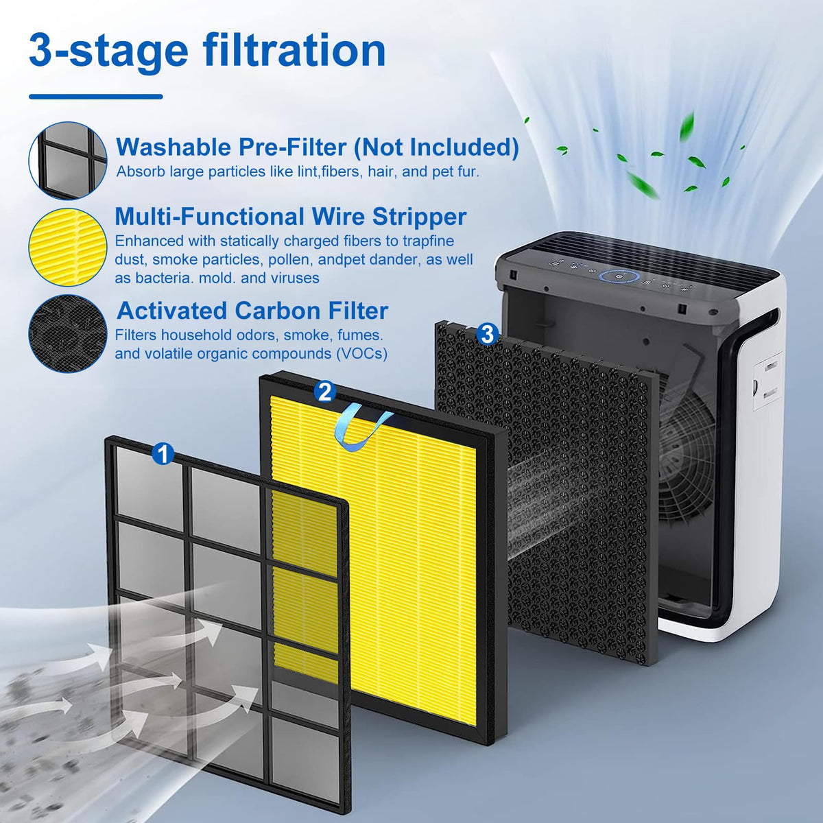 Vital 100S Pet Replacement Filter Compatible for Levoit Vital 100S Air Pu (2 Count)