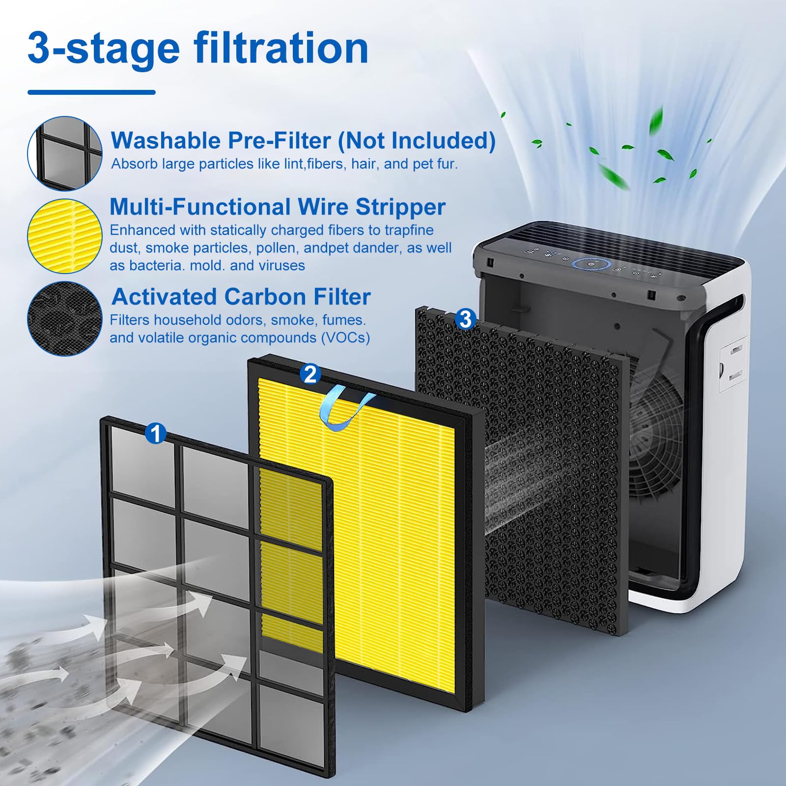 Vital 100S Pet Replacement Filter Compatible for Levoit Vital 100S Air Pu (2 Count)