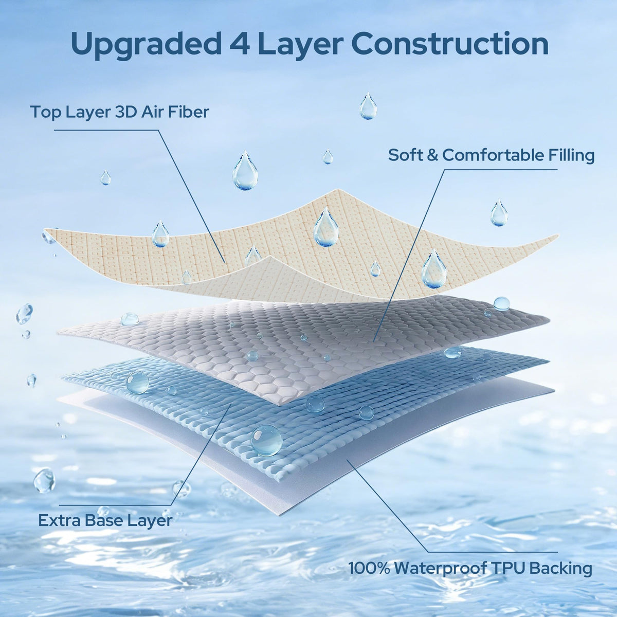 Queen Mattress Protector