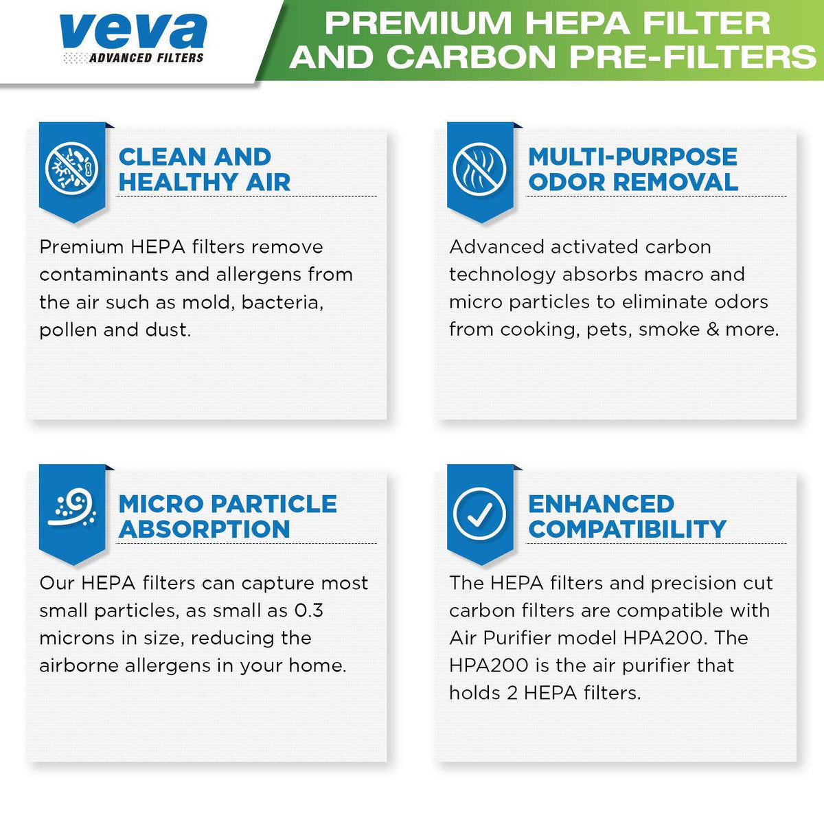 Premium 2 HEPA Replacement Filters and 6 Activated Carbon Pre Filters for Blueair 200