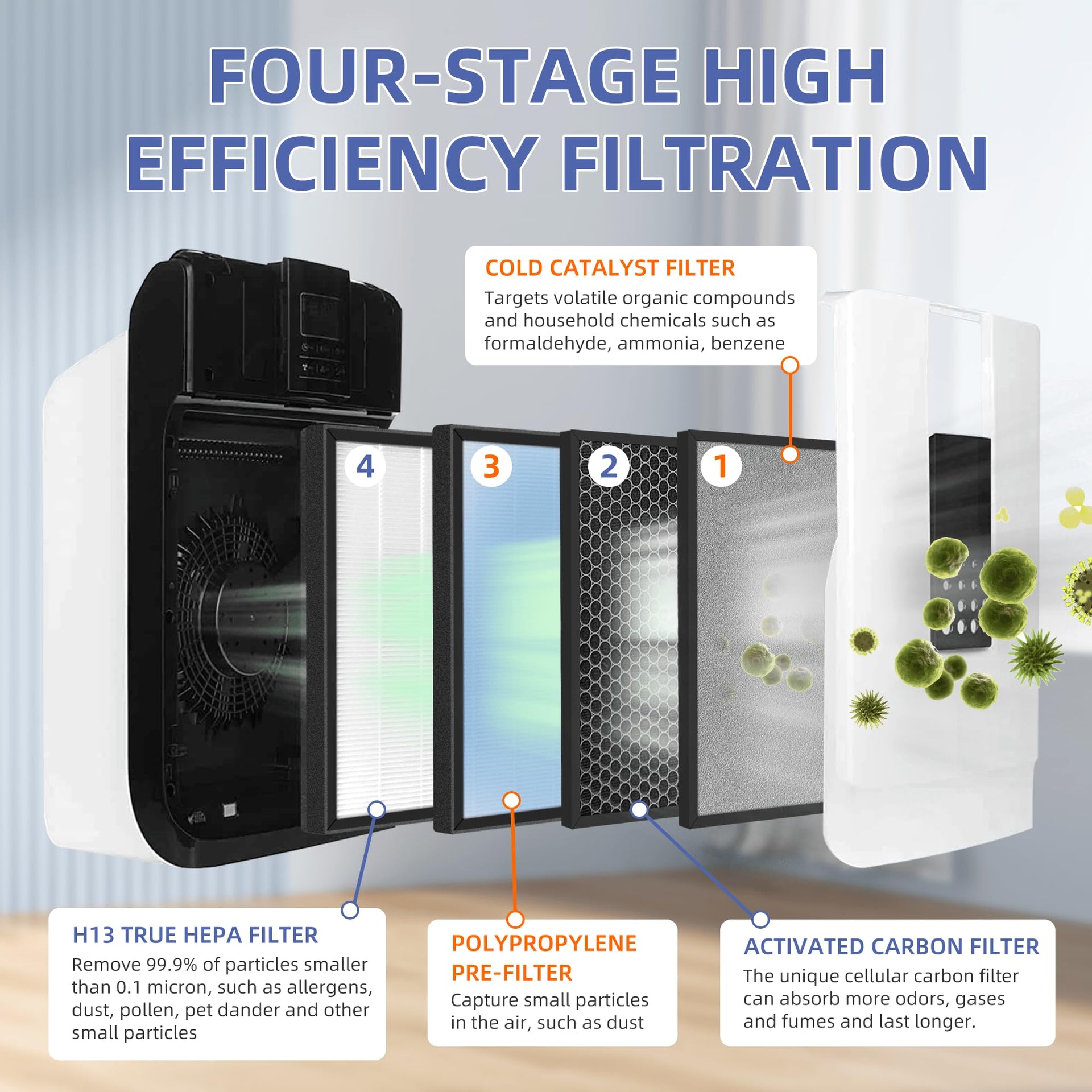 HSP001 True HEPA Filter Replacements for Hathaspace Air Purifier Filters HSP001 (2 Count)