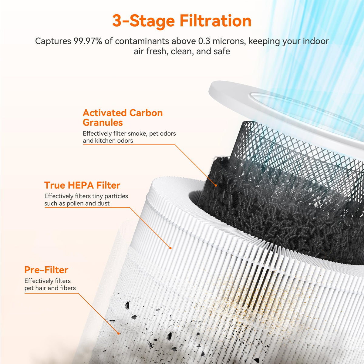 Air Purifiers for Bedroom Home