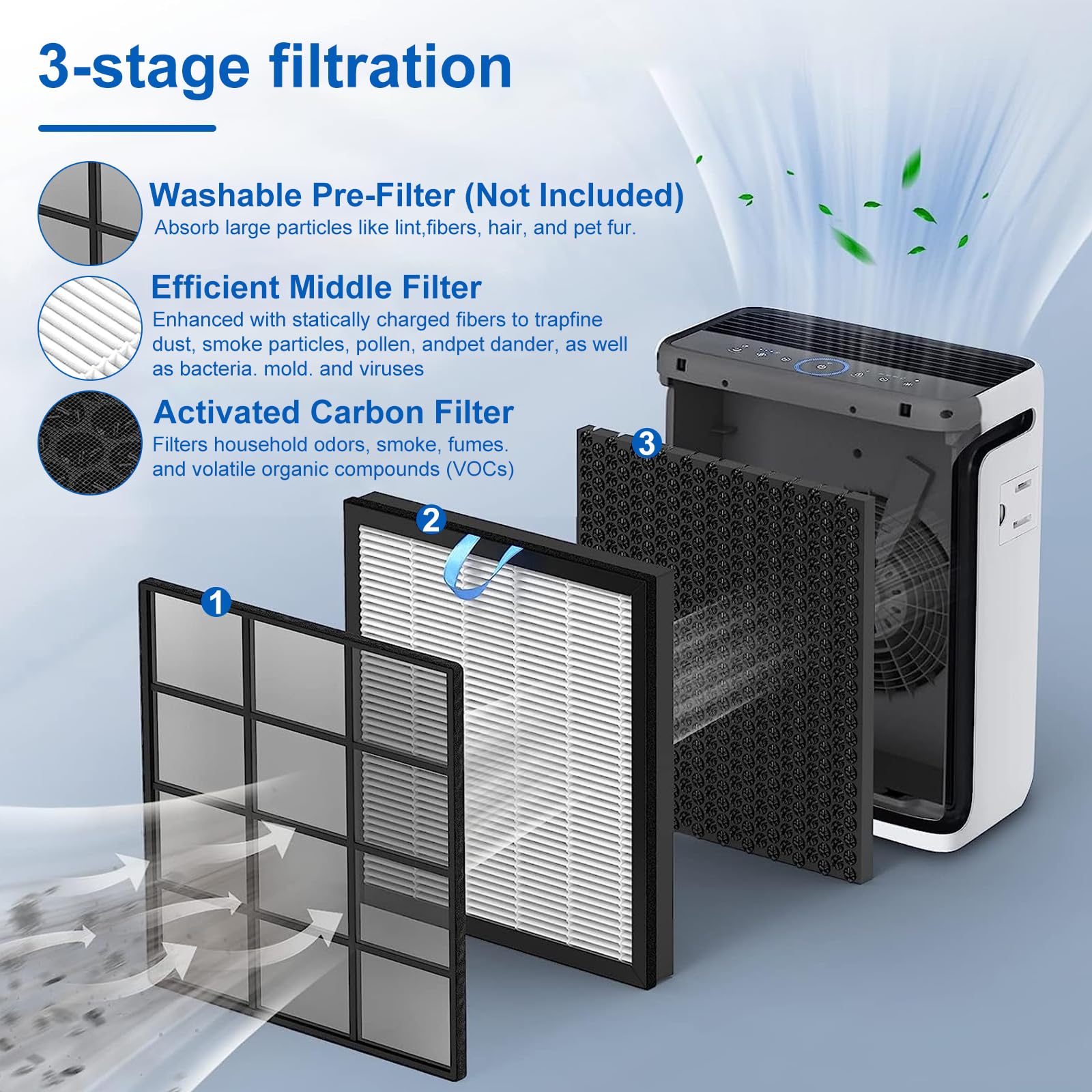 Vital 100S Replacement Filter Compatible for Levoit Vital 100S&Vital 100S (2 Count)