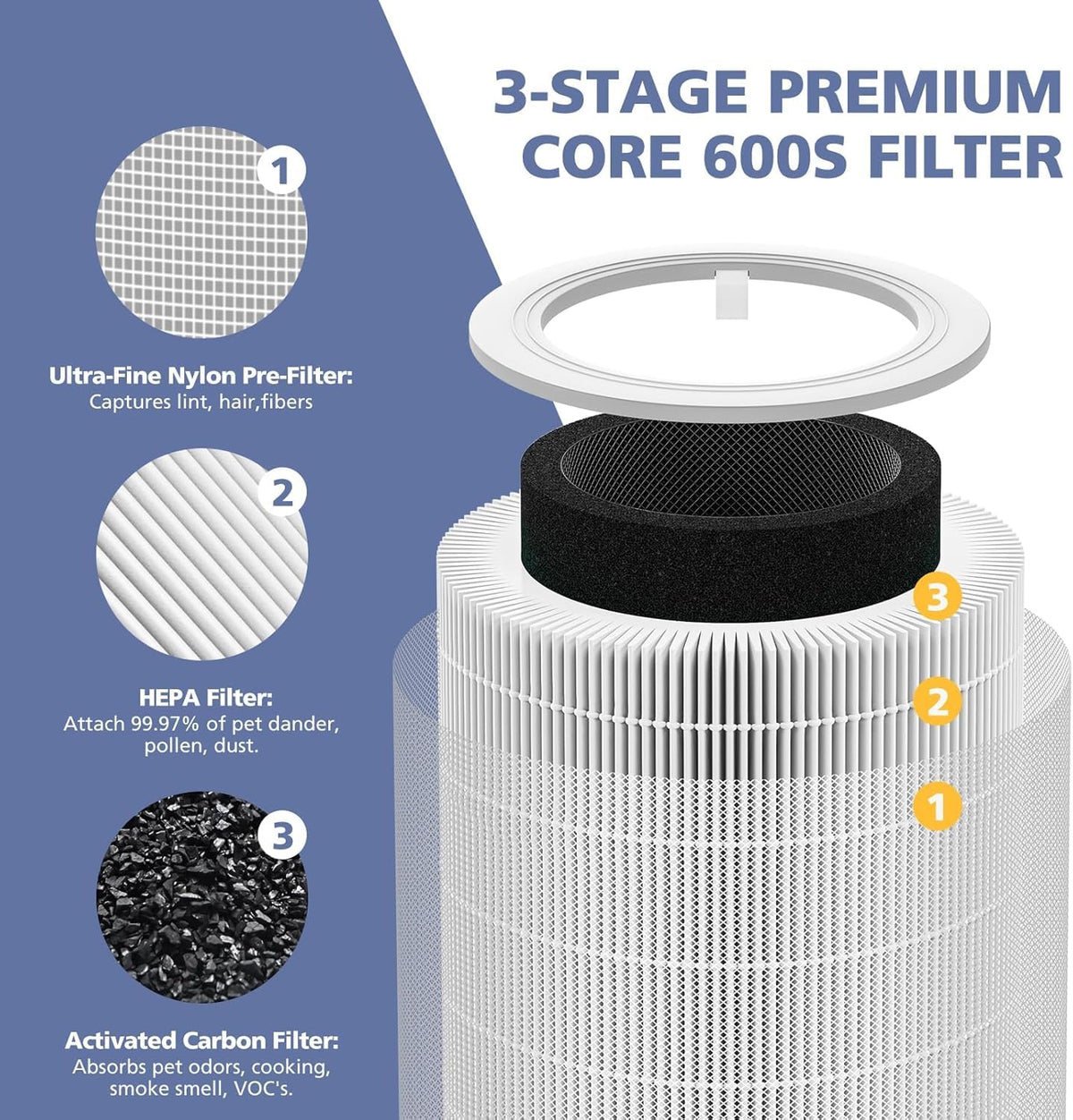 Core 600S Replacement Filter for LEVOIT Core 600S