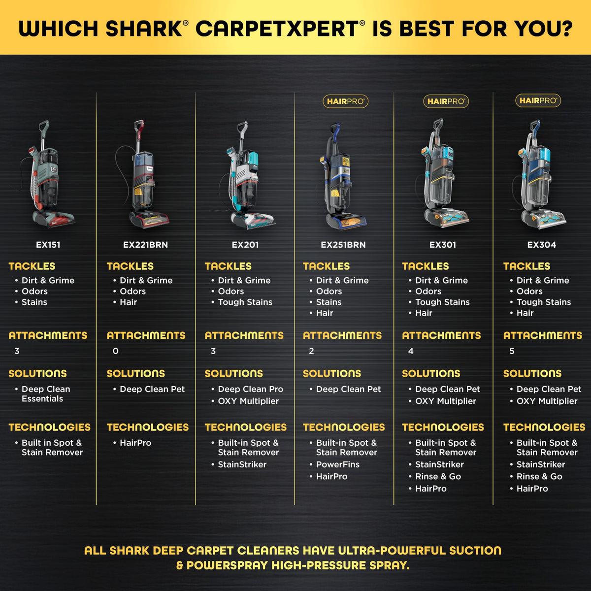 CarpetXpert Upright Carpet & Built