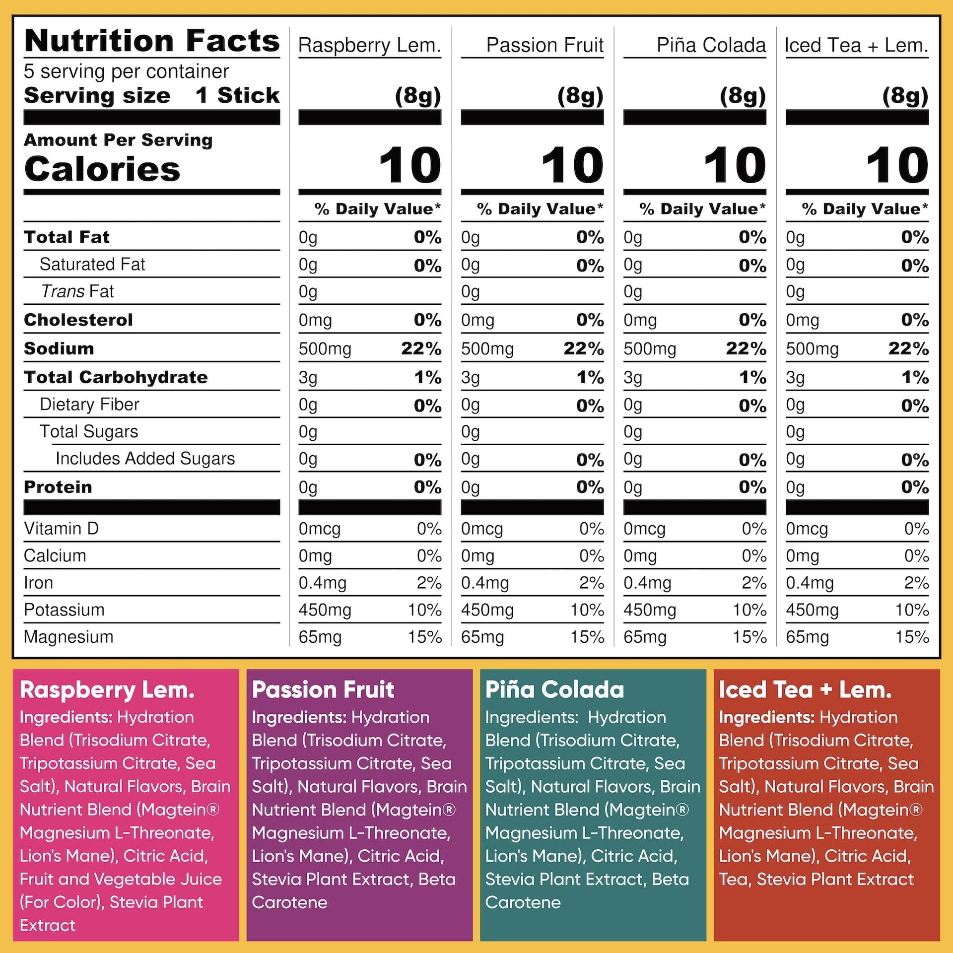 IQMIX Hydration Electrolytes Powder Packets (20 Count)