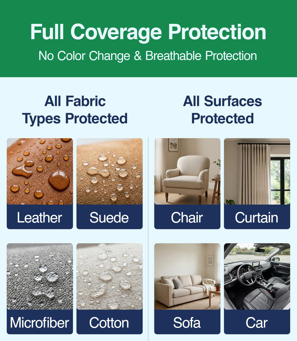 Non Toxic Fabric Protector Spray for Upholstery & Furniture (12 Fl Oz)