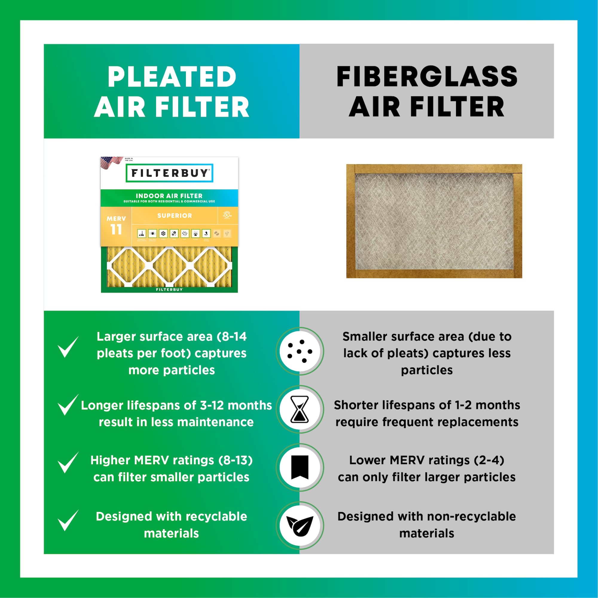 8x20x1 Air Filter MERV 11 Pet & Allergy Defense (4 Count)
