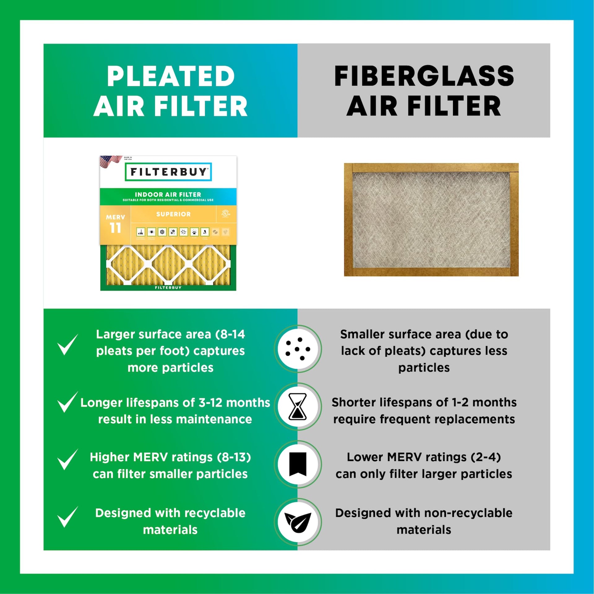 12x12x2 Air Filter MERV 11 Pet & Allergy Defense (4 Count)