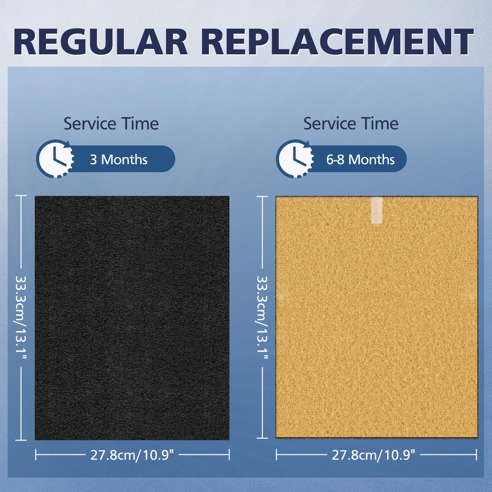 2 Pack C545 Pet Replacement Filter S for Winix C545 Air Purifier (10 Count)