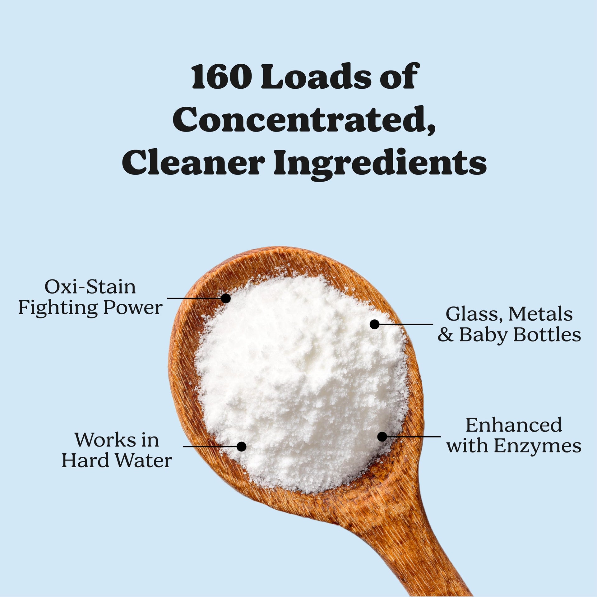Dishwasher Detergent Powder (54.72 Ounce)