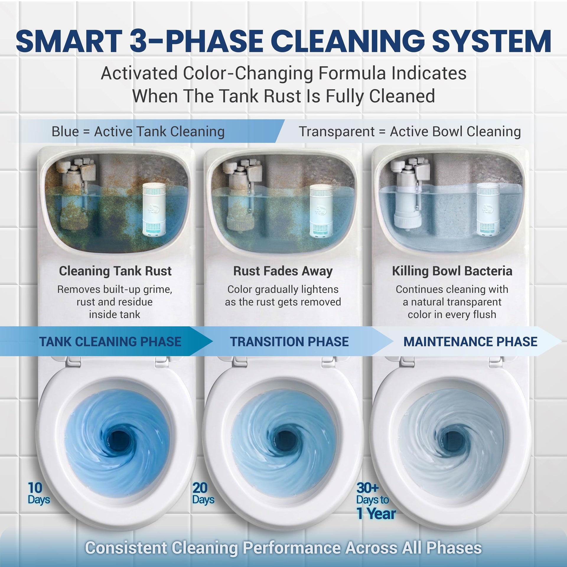Patented Automatic Toilet Bowl Cleaner System