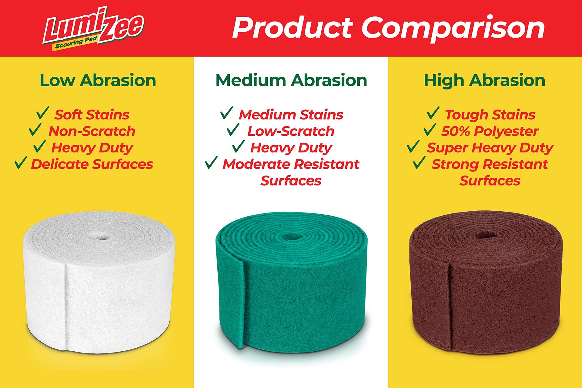 Green Scrubbing Pad Roll 19ft Economy Size Medium Duty Abrasive Scrub Sponge Scouring Pads 19ft x 6in x 0.3in