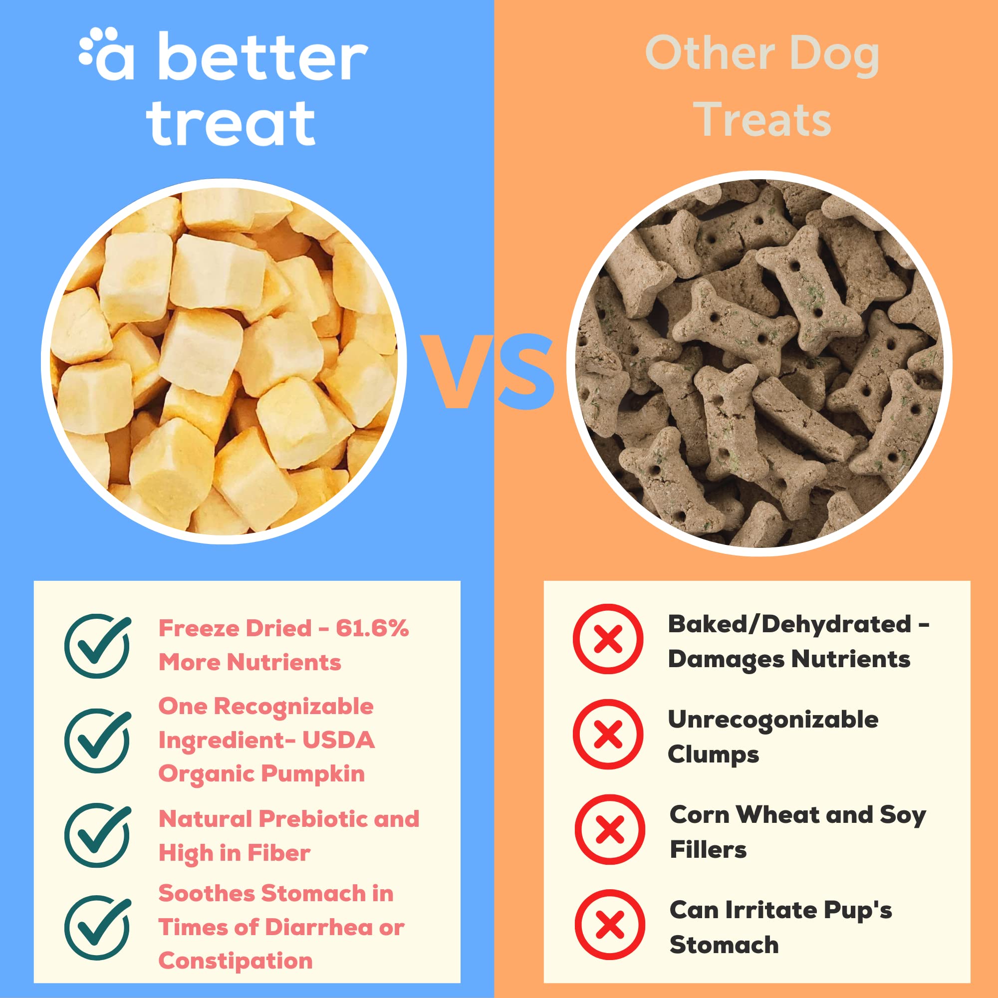 Freeze Dried Organic Pumpkin Dog and Cat Treats (3 Ounce)