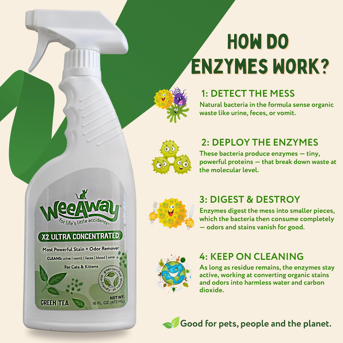 X2 Cat Urine Stain & Odor Remover (16 Fl Oz)