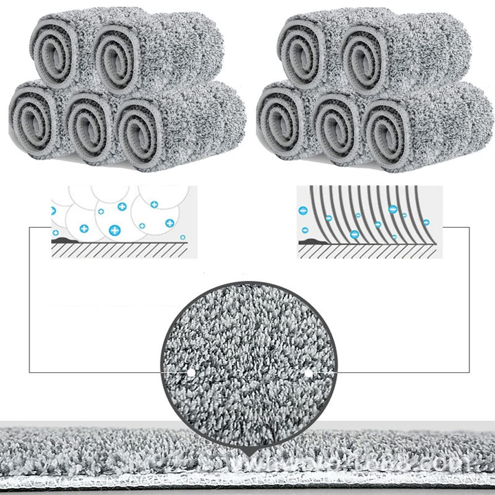 10 Pack 13 * 4.9" Generic Mop Pads Mop Head Refill Washable Wet (10 Count)