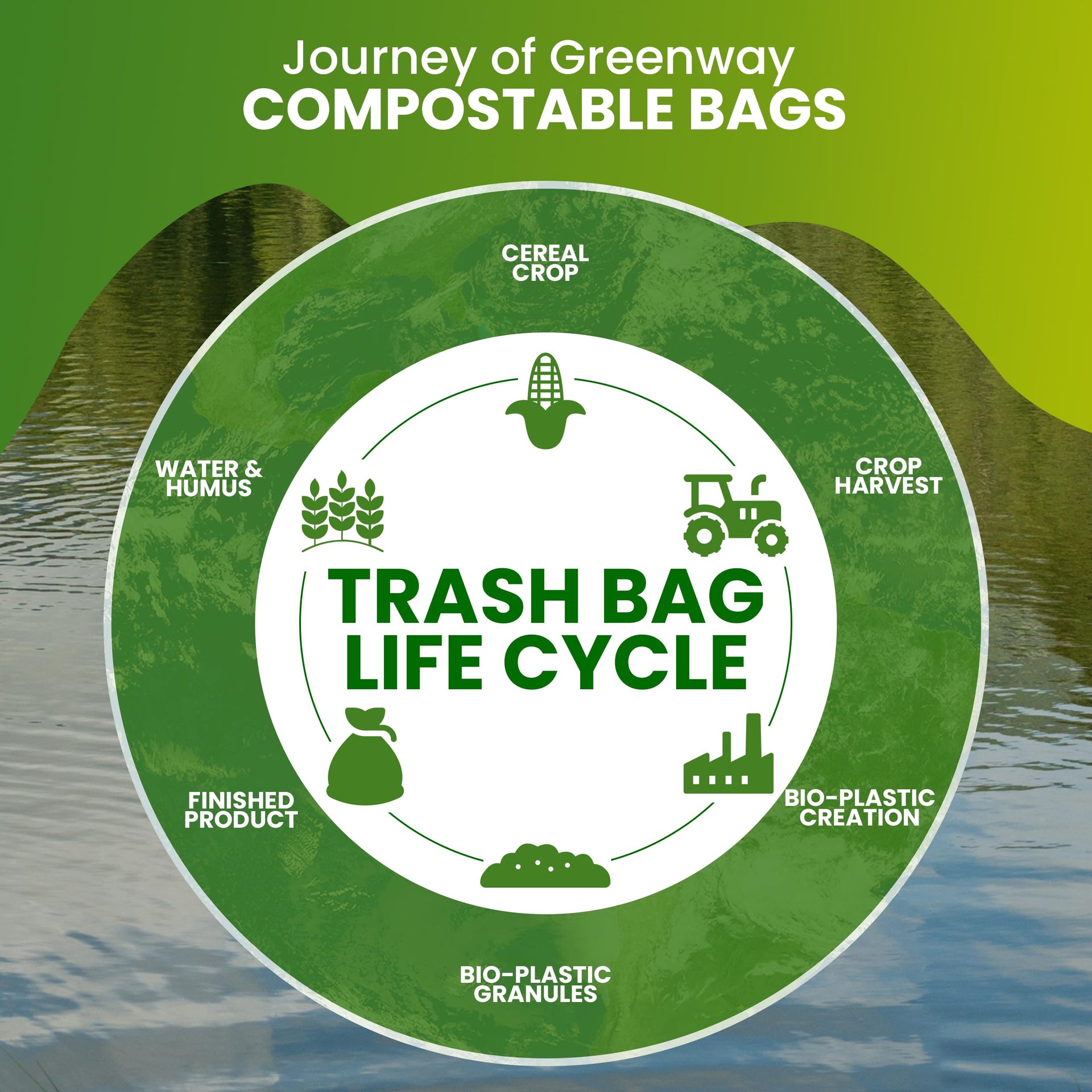 13 Gallon Compostable Drawstring Trash Bags (50 Count)