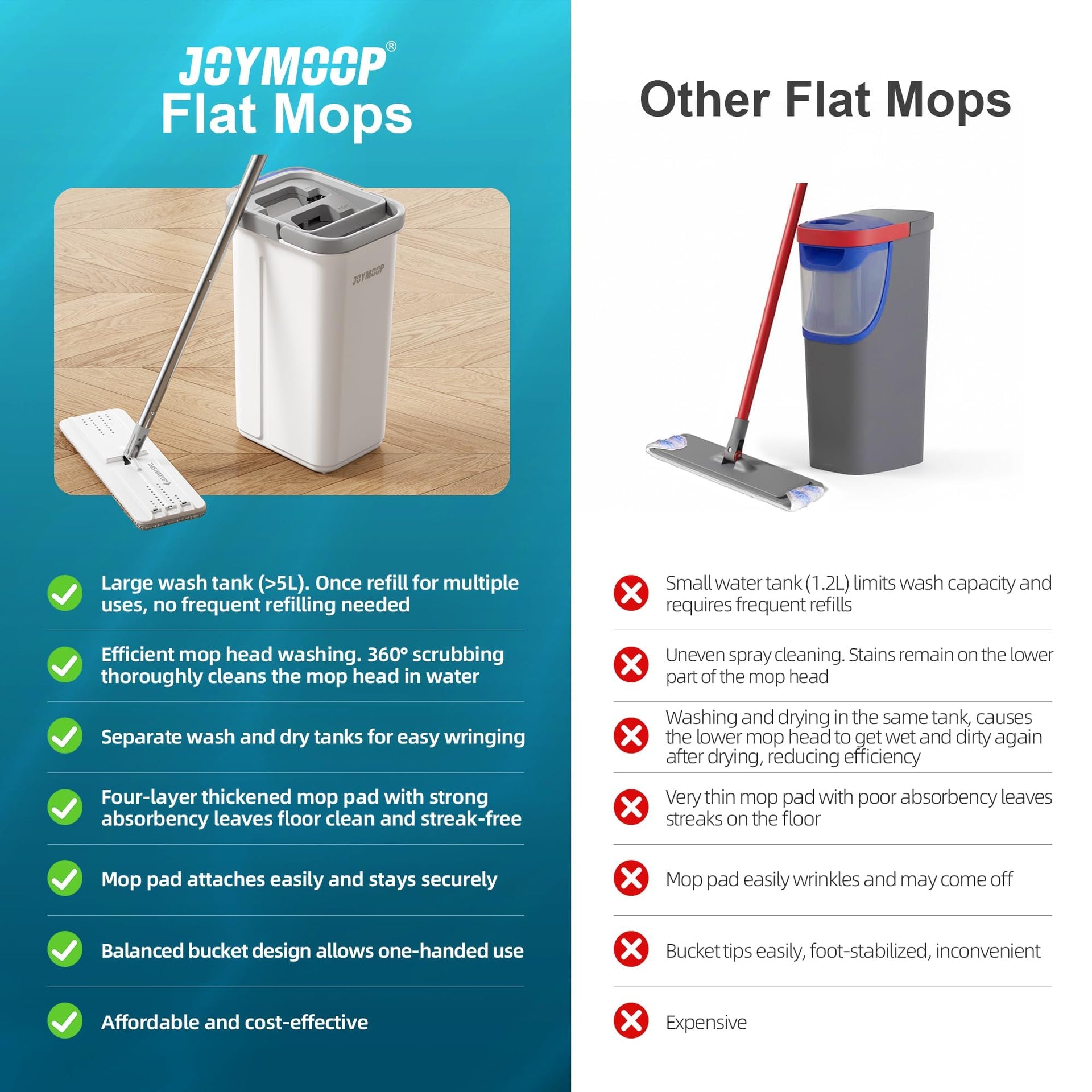 Flat Mop System - ModHome Supplies