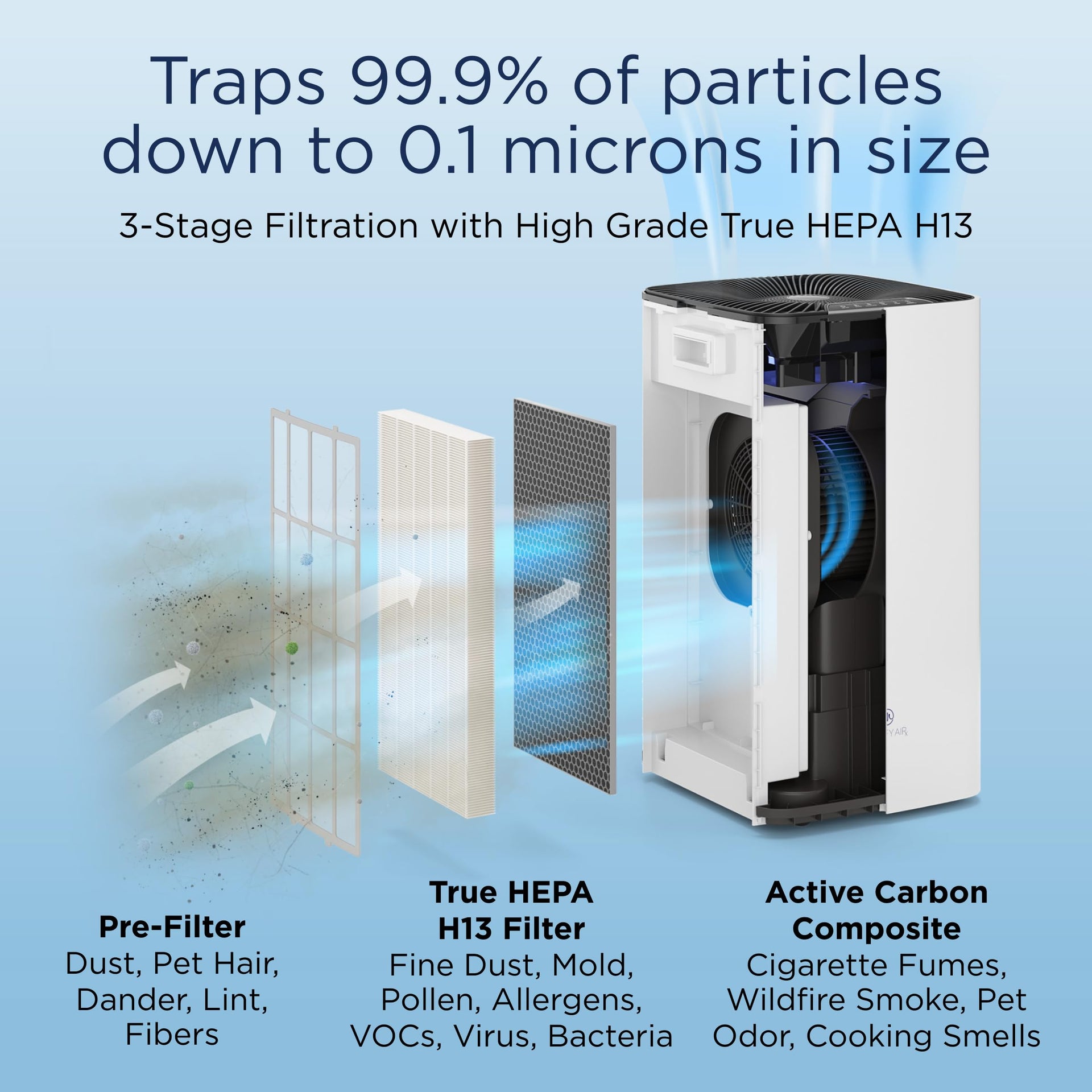 Medify MA 112 Air Purifier V3.0 with HEPA Filter