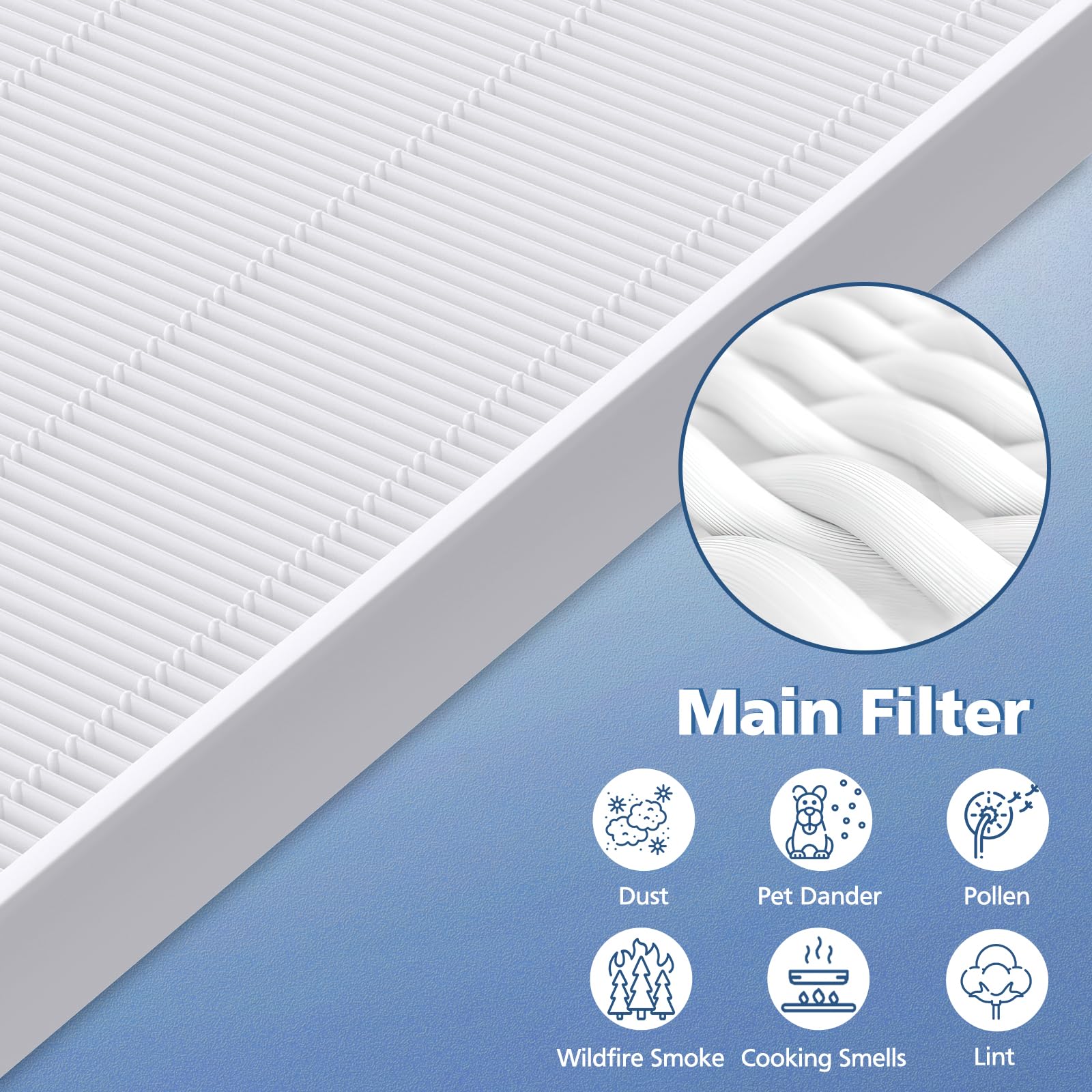 3 Pack C545 Replacement Filter S for Winix C545 Air Purifier (3 Count)