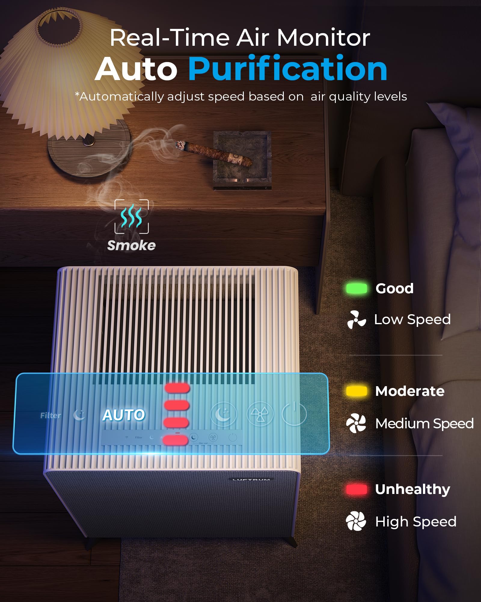 Air Purifiers for Home Large Room Up to 2250 ft²