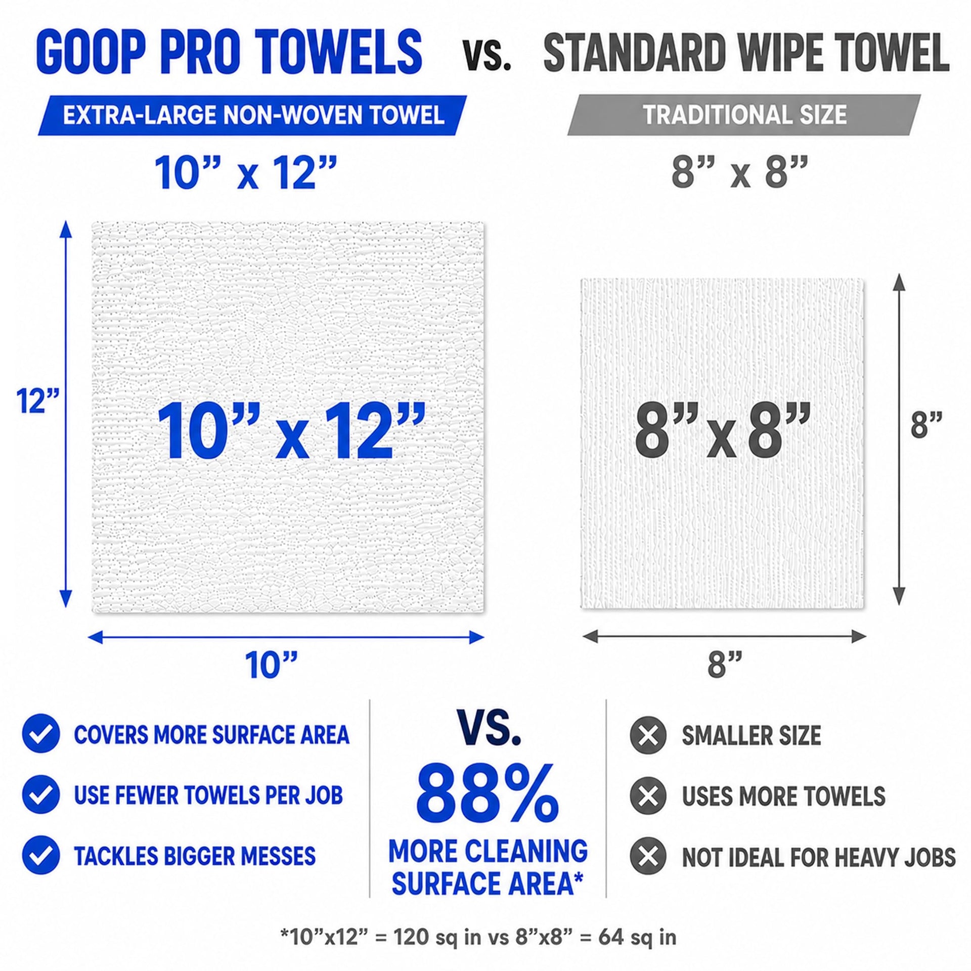 Pro Towels Heavy (90 Count)