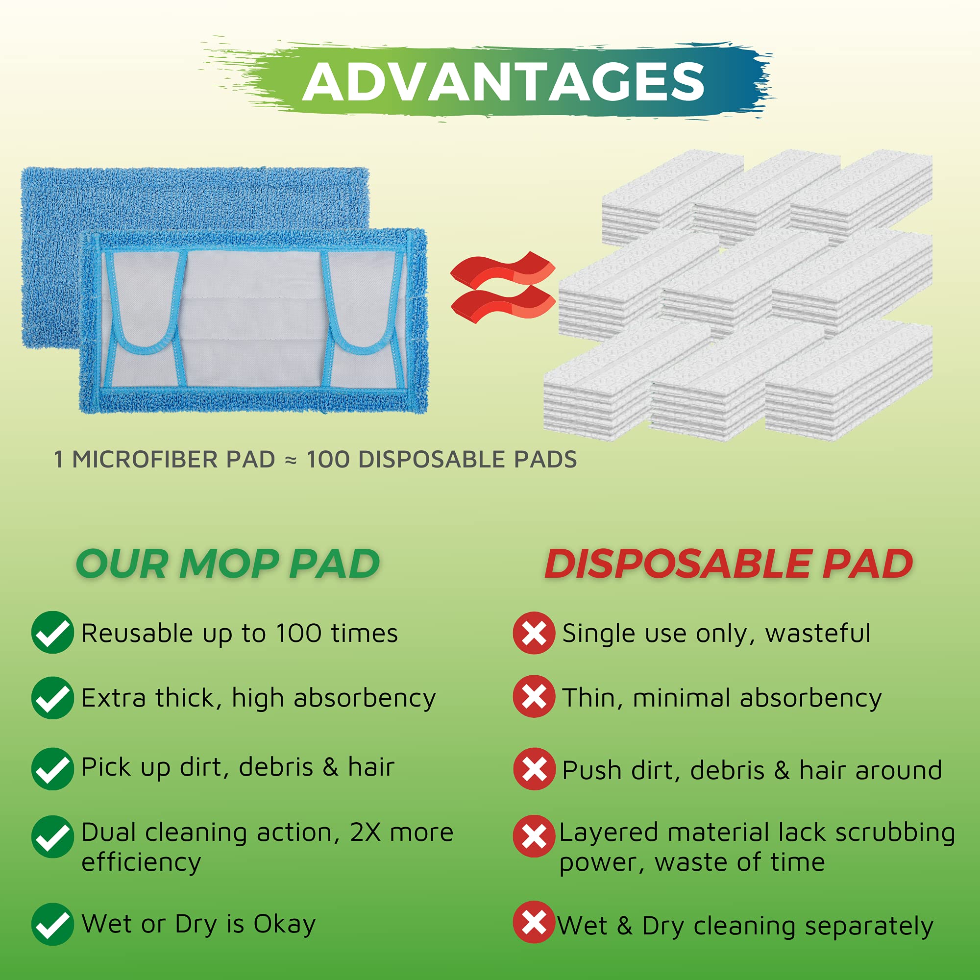 Reusable Mop Pad for Swiffer Sweeper Mop (6 Count)