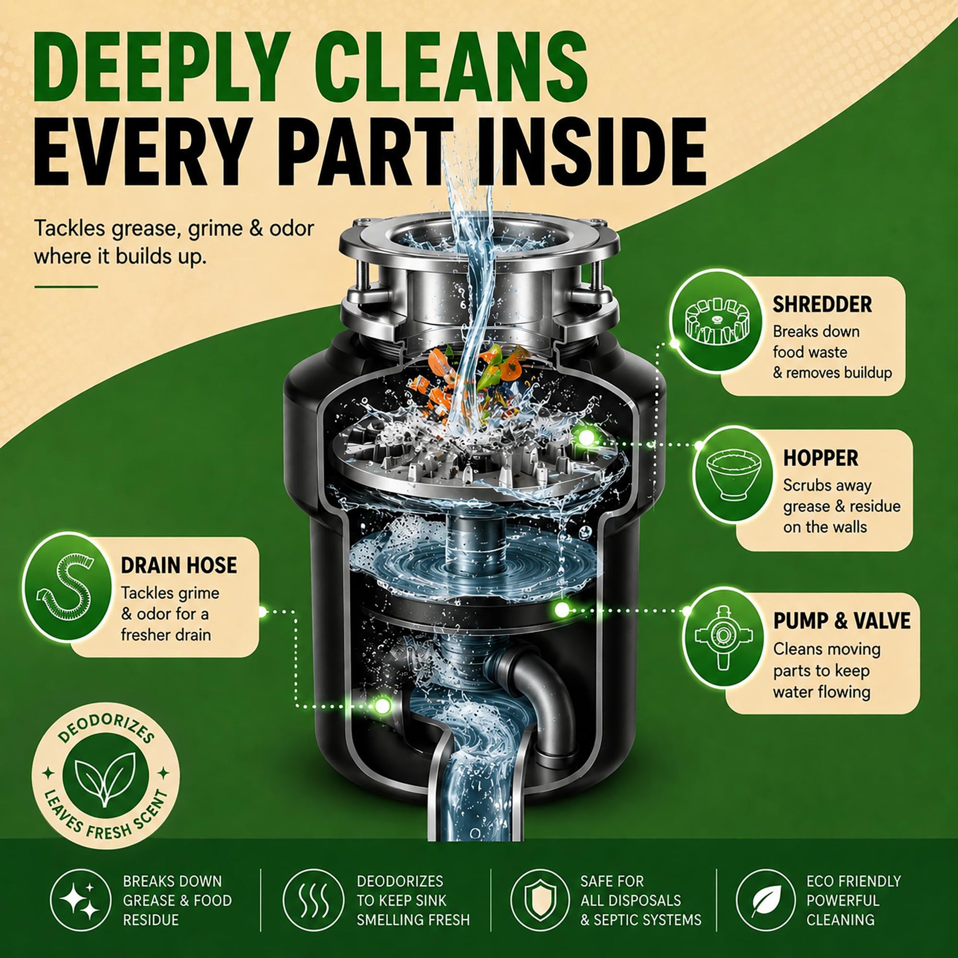 Dishwasher Cleaner + Garbage Disposal Cleaner (24 Count)