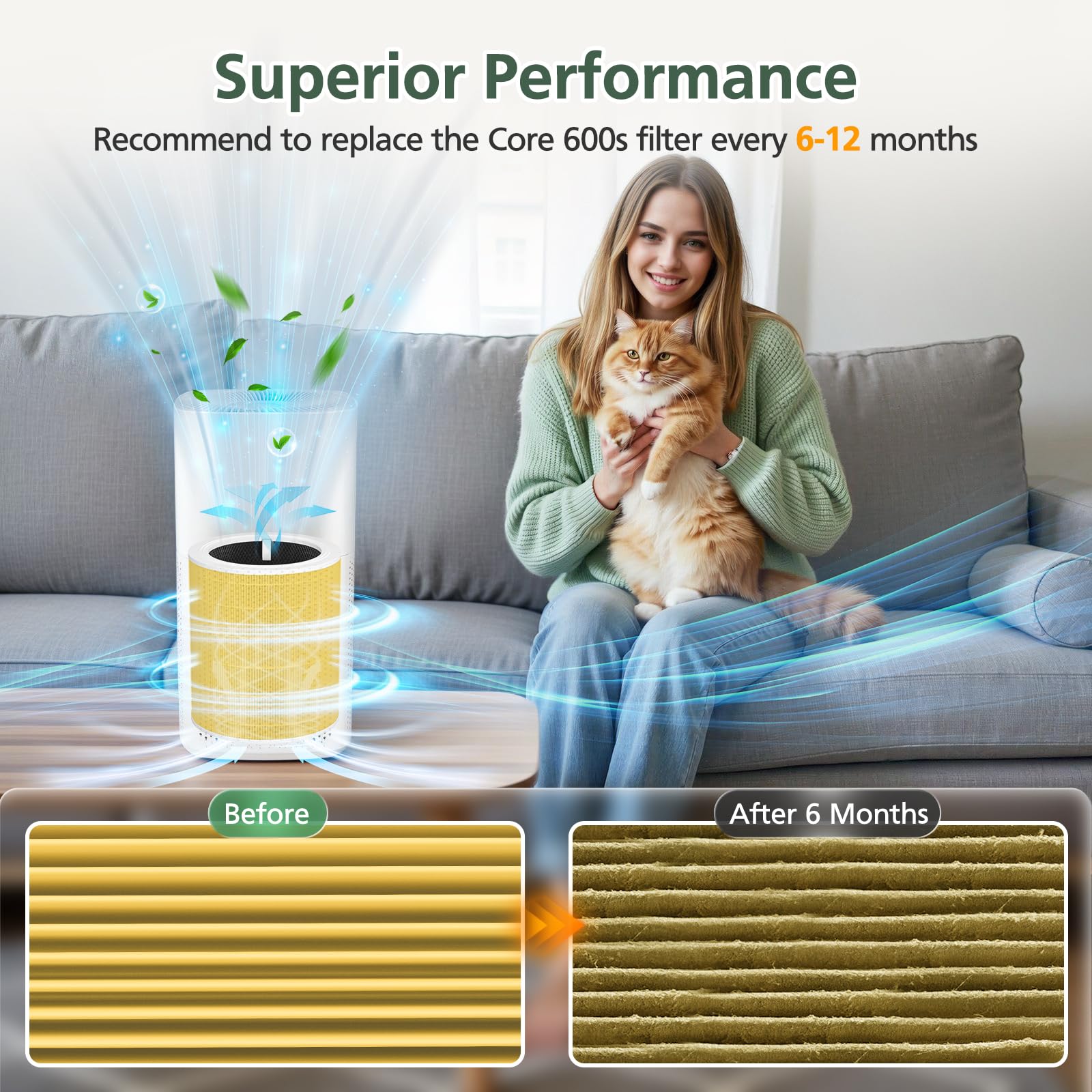 Core 600S Pet Care Filter for LEVOIT Core 600S Core 600S (2 Count)